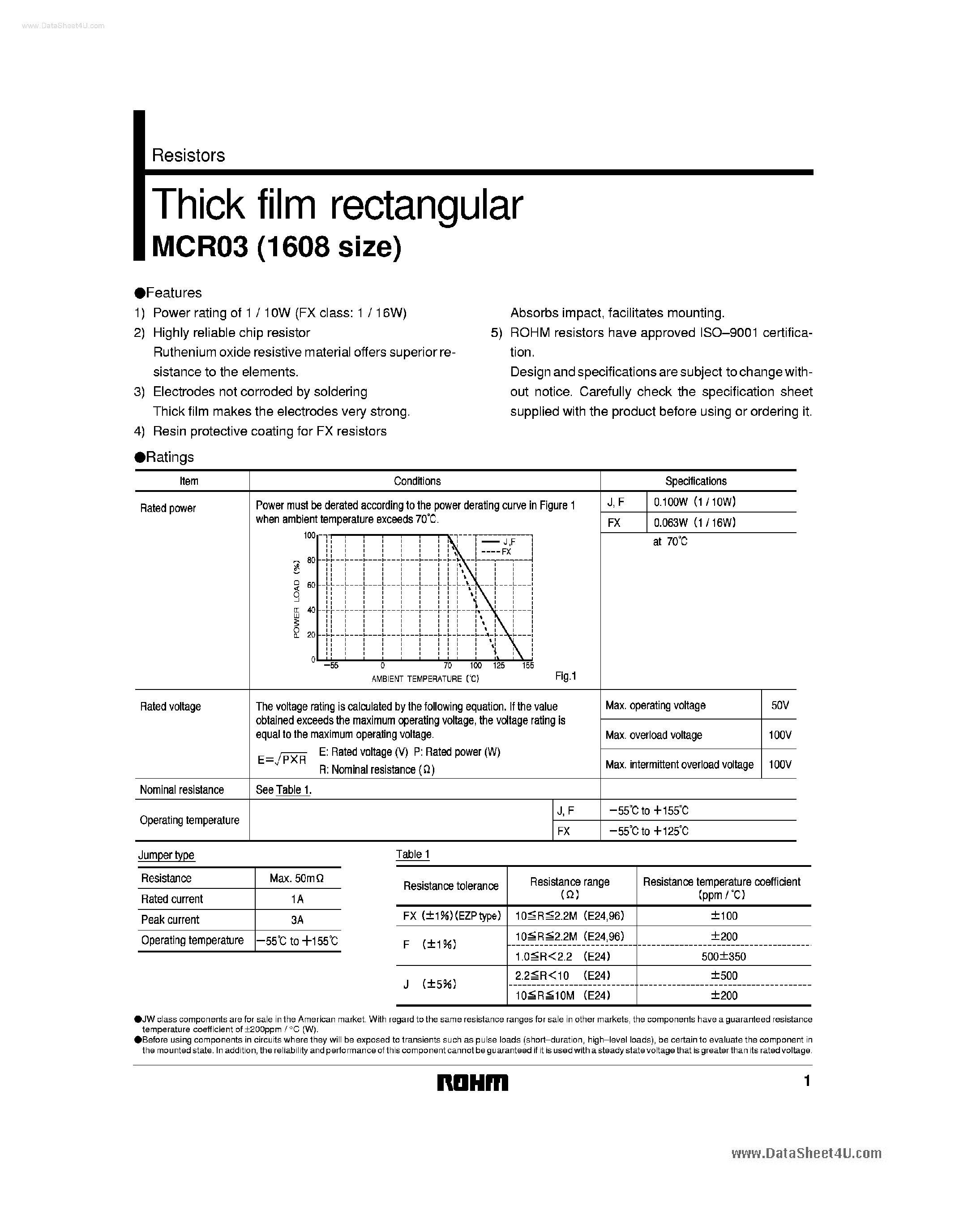 Даташит MCR03QZHJ121 - Thick film rectangular resistors страница 1