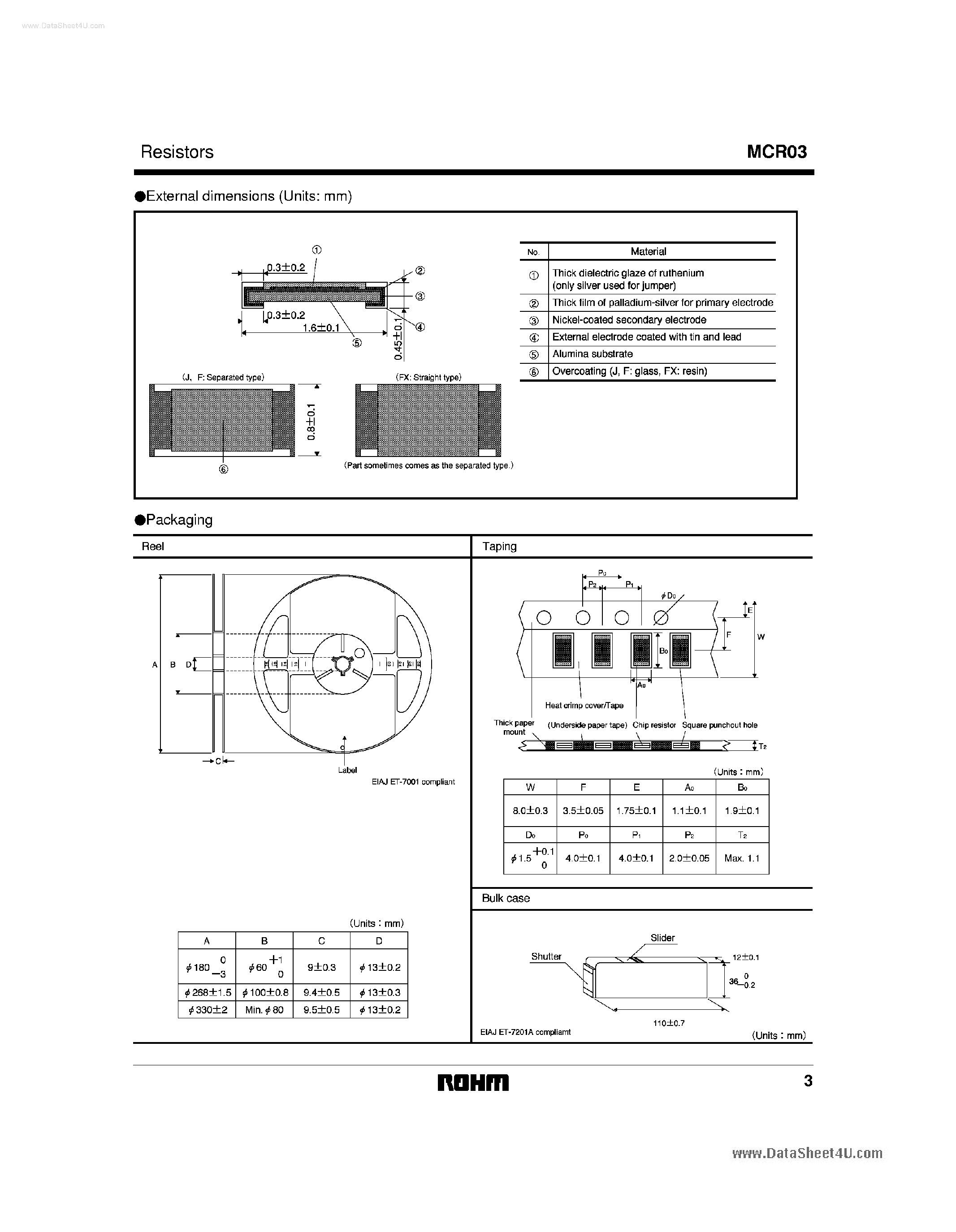 Datasheet MCR03QZHJ121 page 2 Datasheet MCR03QZHJ121 - Thick film rectangular resistors page 2