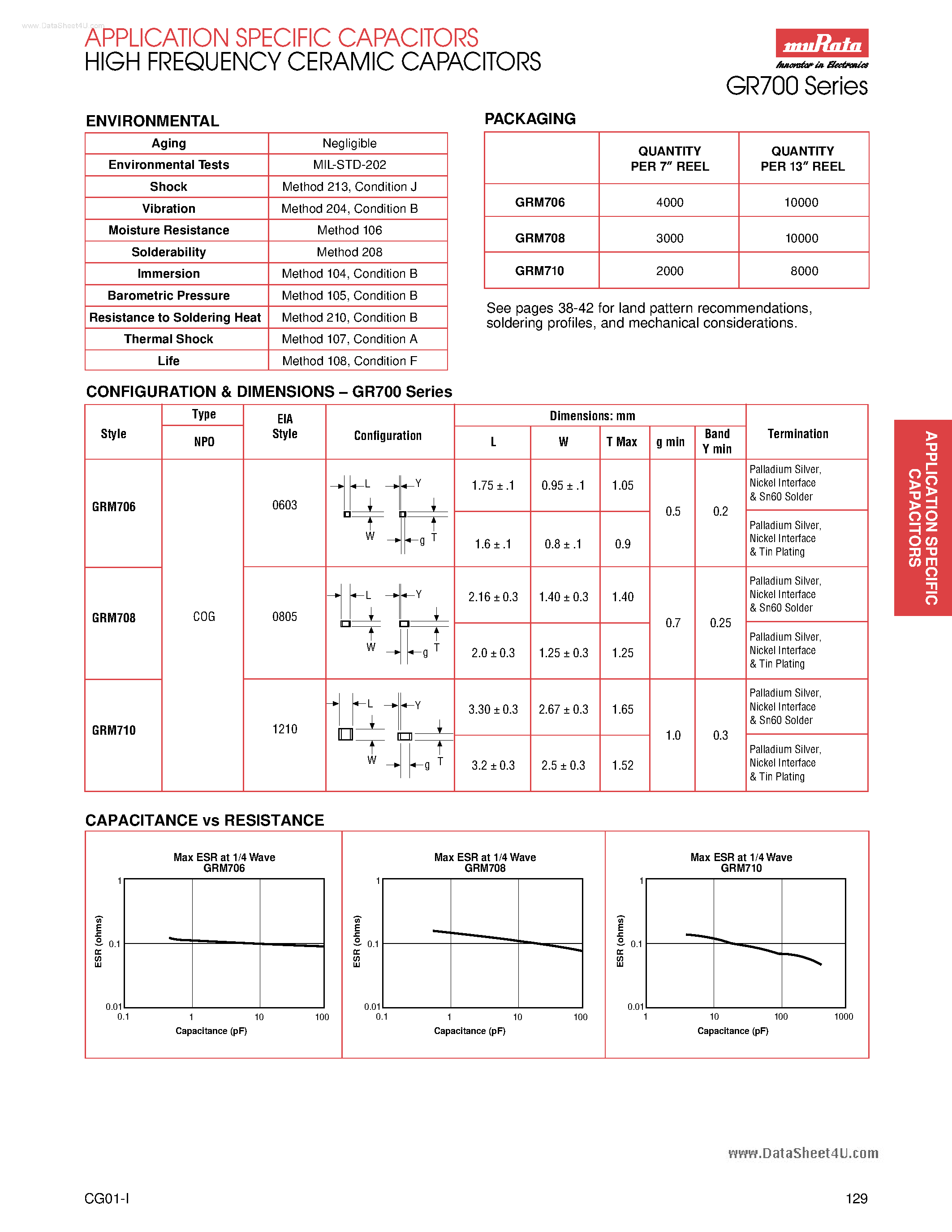 Datasheet GRM700 - (GRM700 Series) High Frequency Ceramic Capacitors page 2