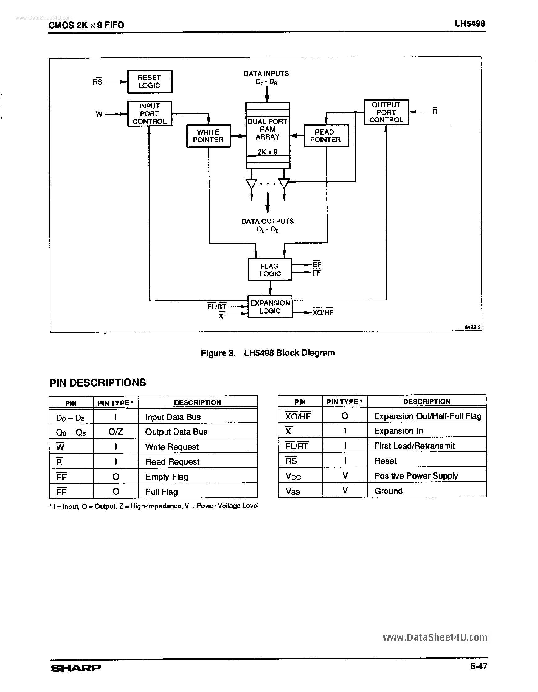 Datasheet LH5498 - CMOS 2K x 9 FIFO page 2