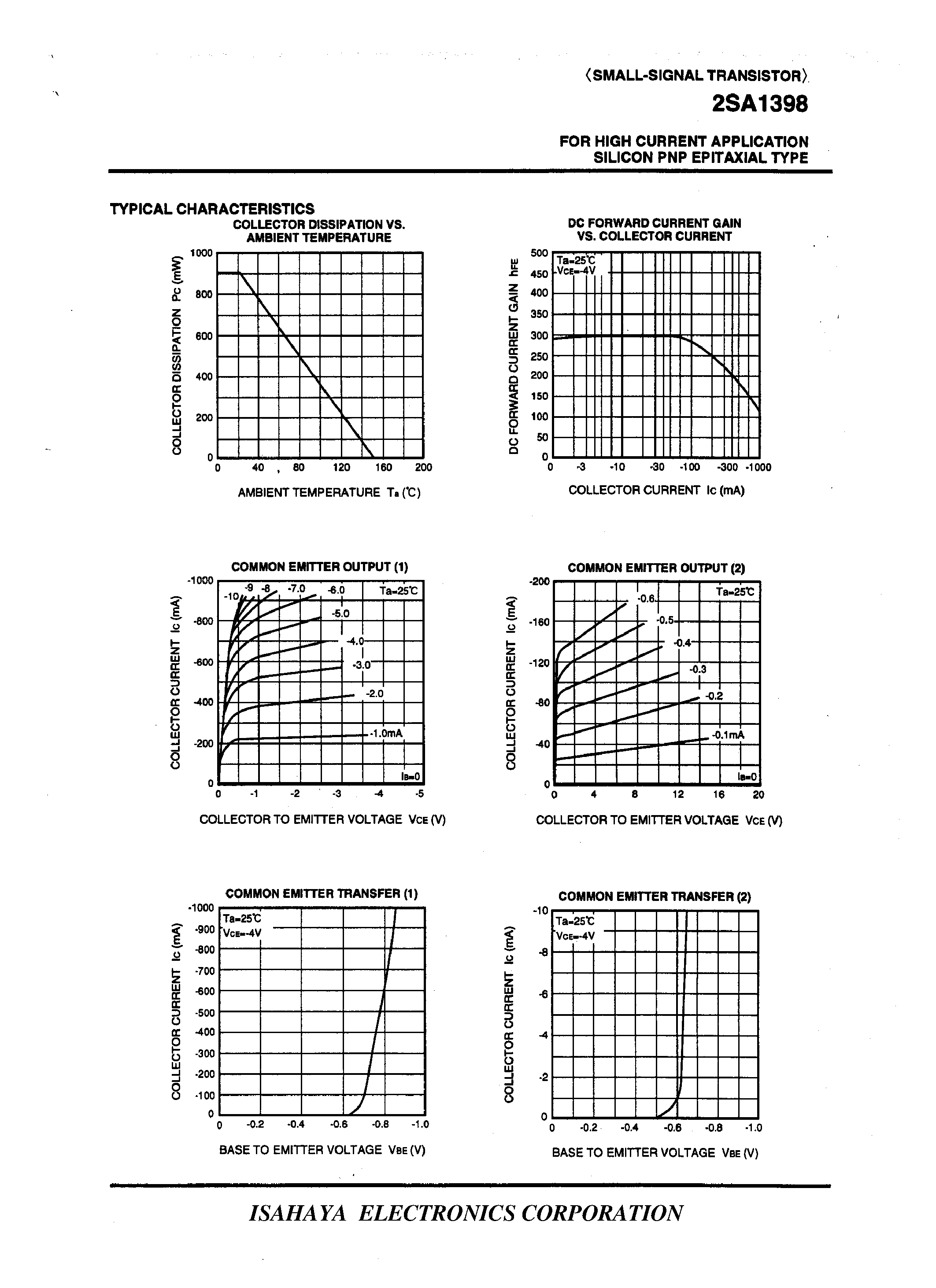 Datasheet 2SA1398 - FOR HIGH CURRENT APPLICATION SILICON PNP EPITAXIAL TYPE page 2