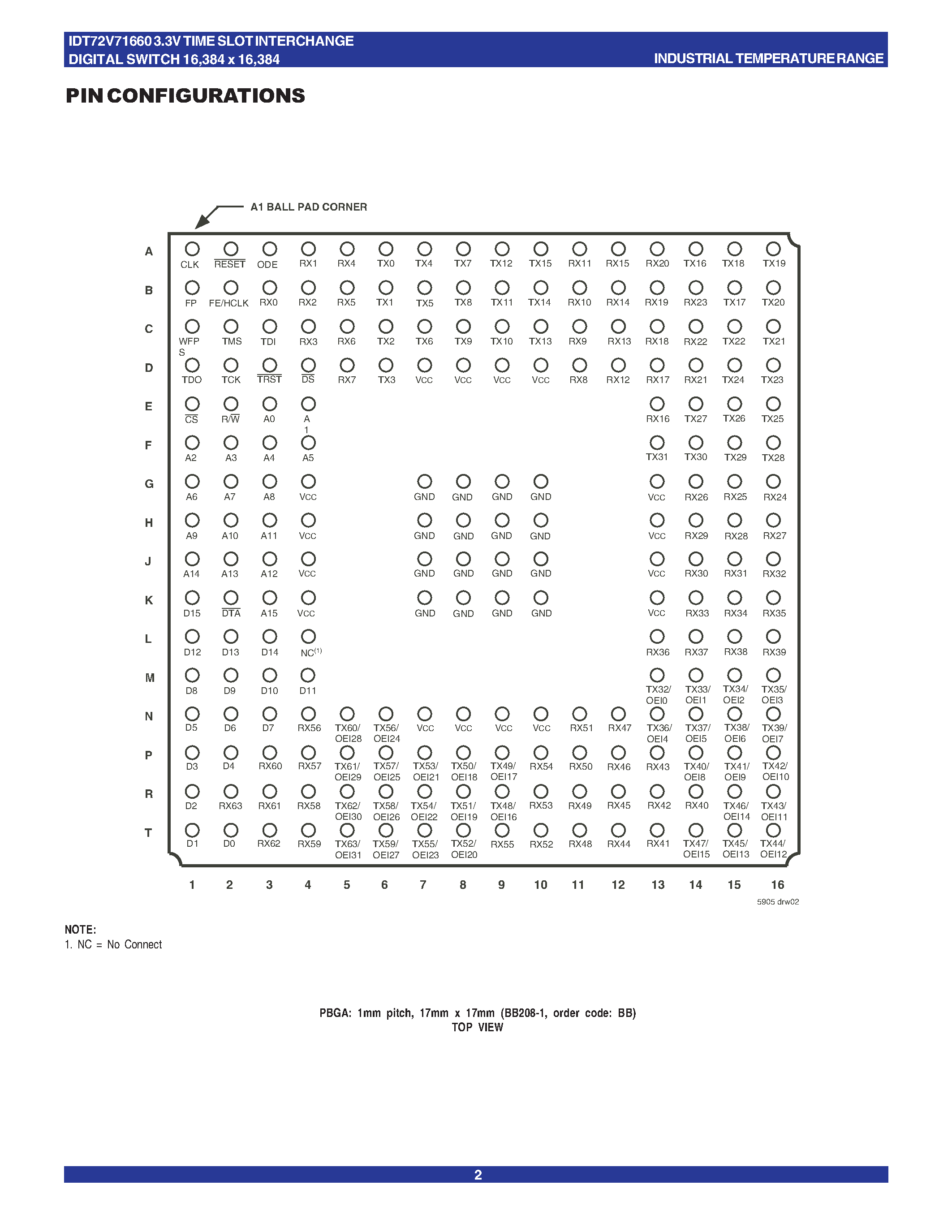 Datasheet IDT72V71660 - 3.3 VOLT TIME SLOT INTERCHANGE DIGITAL SWITCH page 2