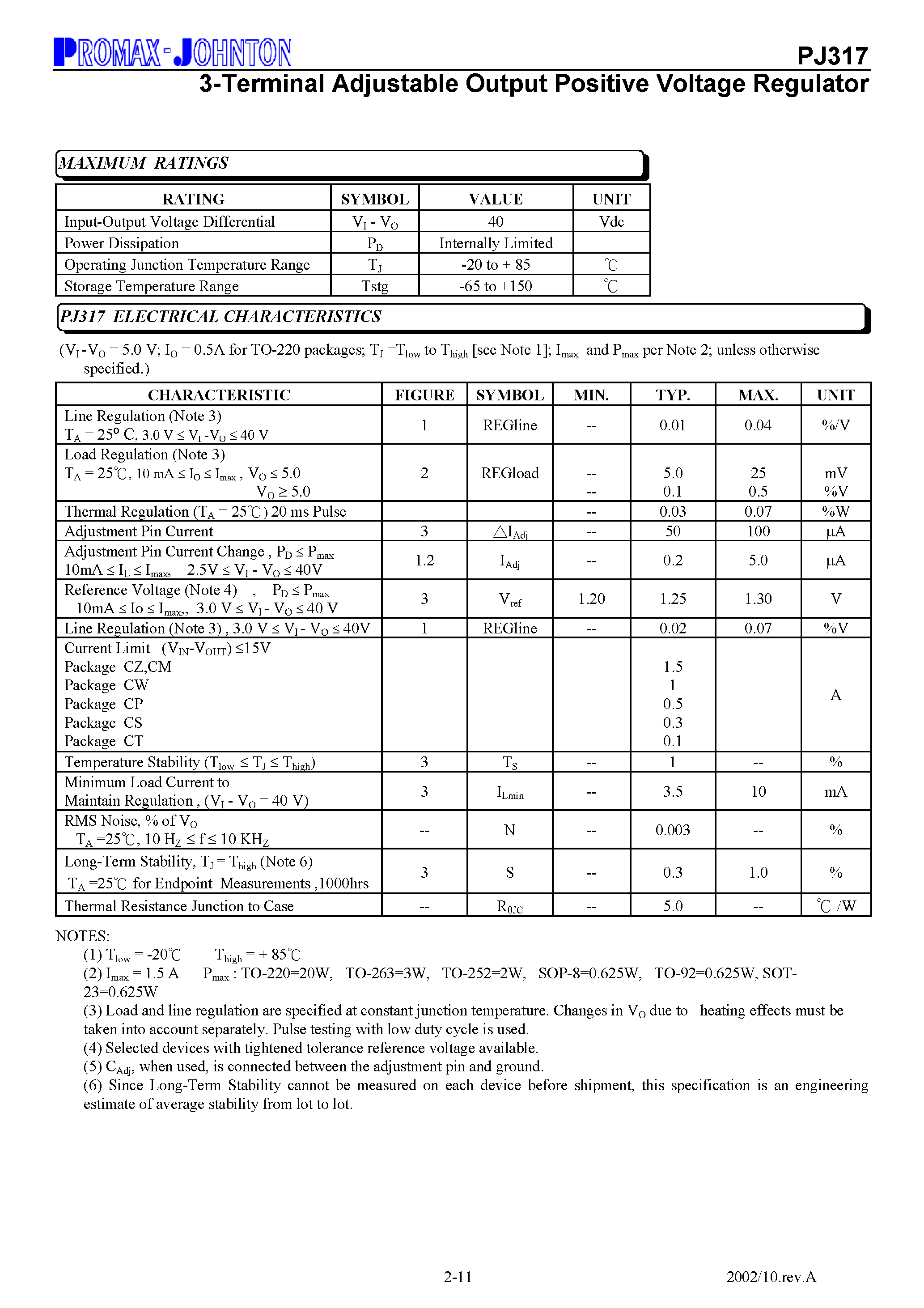 Datasheet PJ317 - 3-Terminal Adjustable Output Positive Voltage Regulator page 2