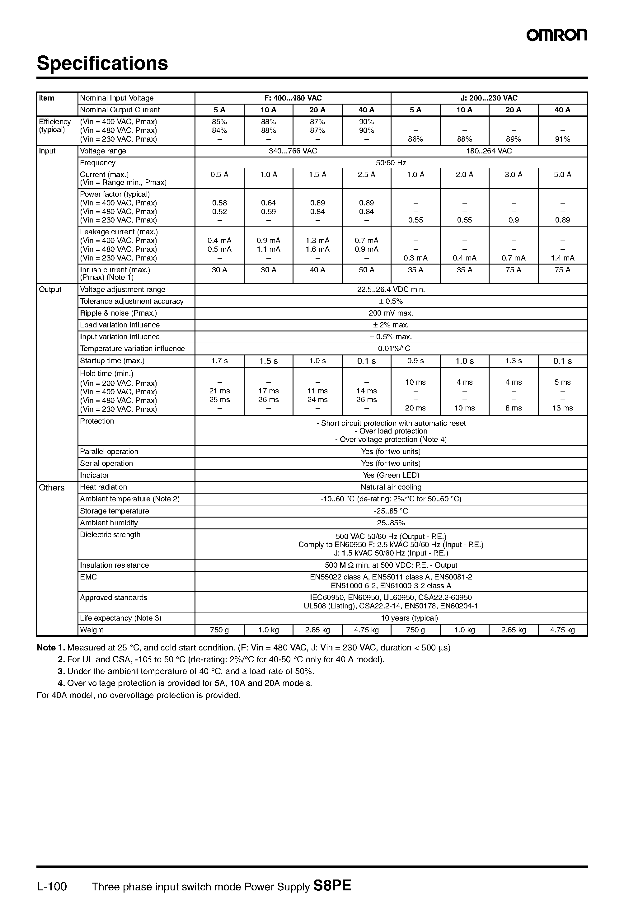 Datasheet S8PE - Three phase input switch mode Power Supply page 2