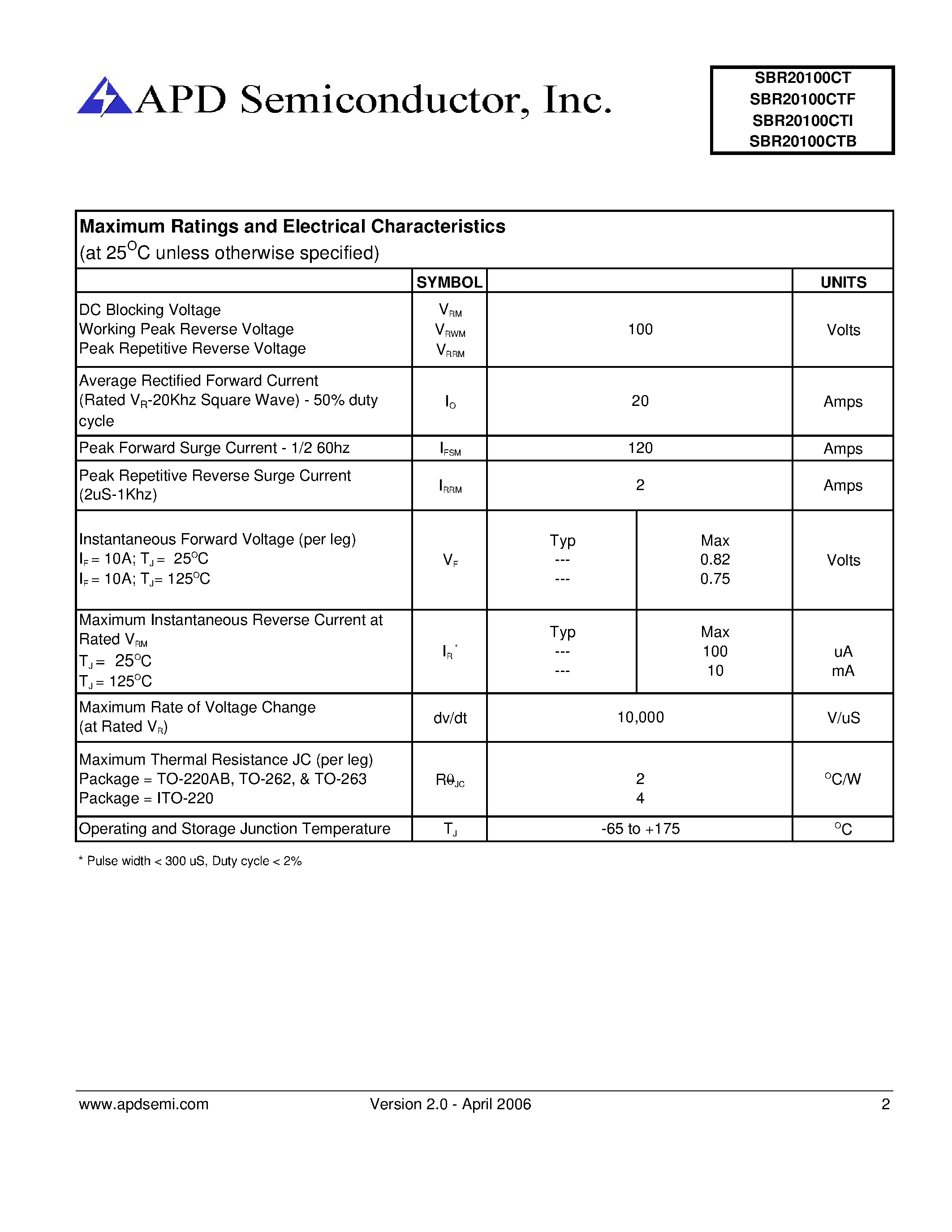 Datasheet SBR20100 - Super Barrier Rectifier page 2