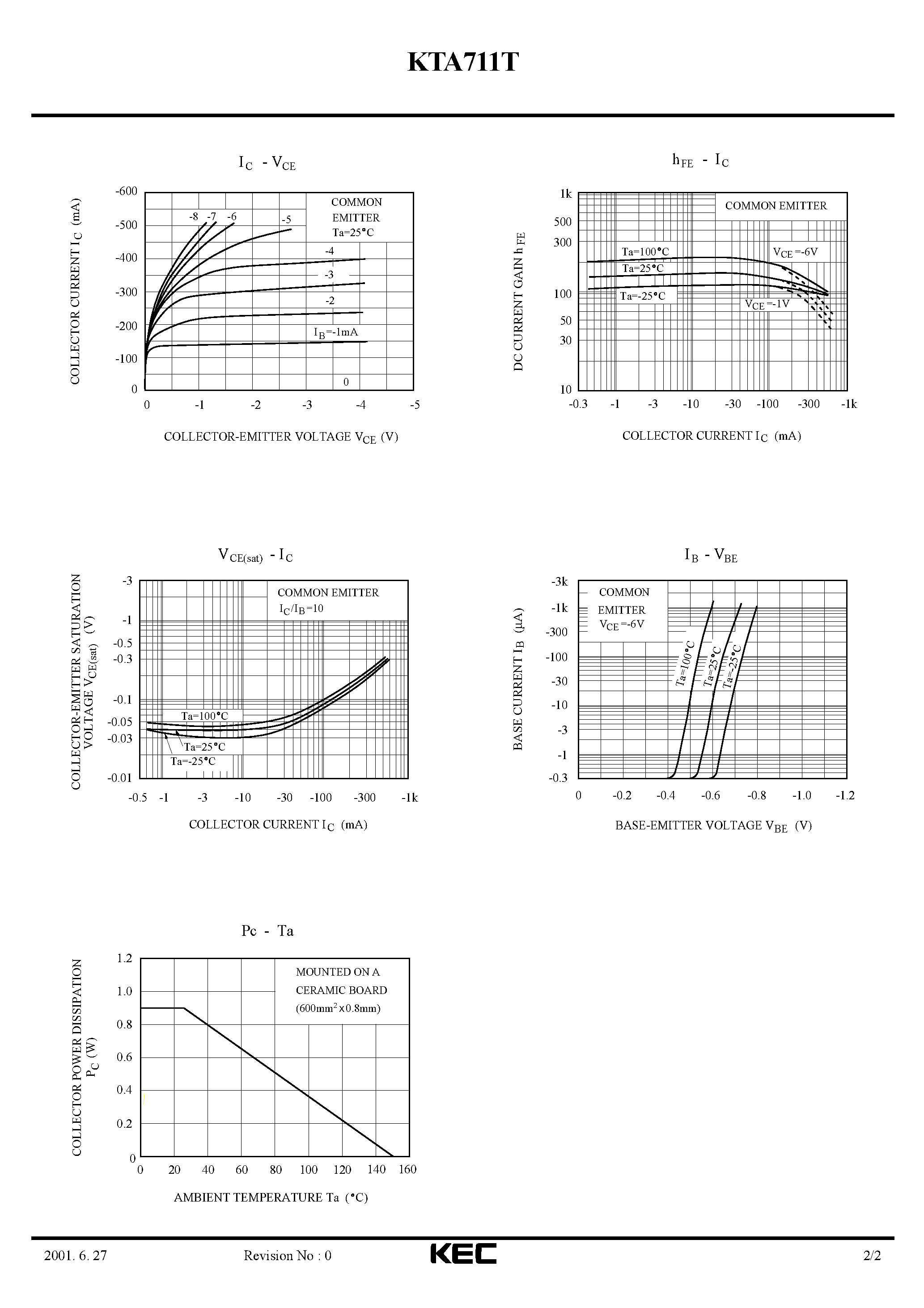 Datasheet KTA711T - EPITAXIAL PLANAR PNP TRANSISTOR page 2