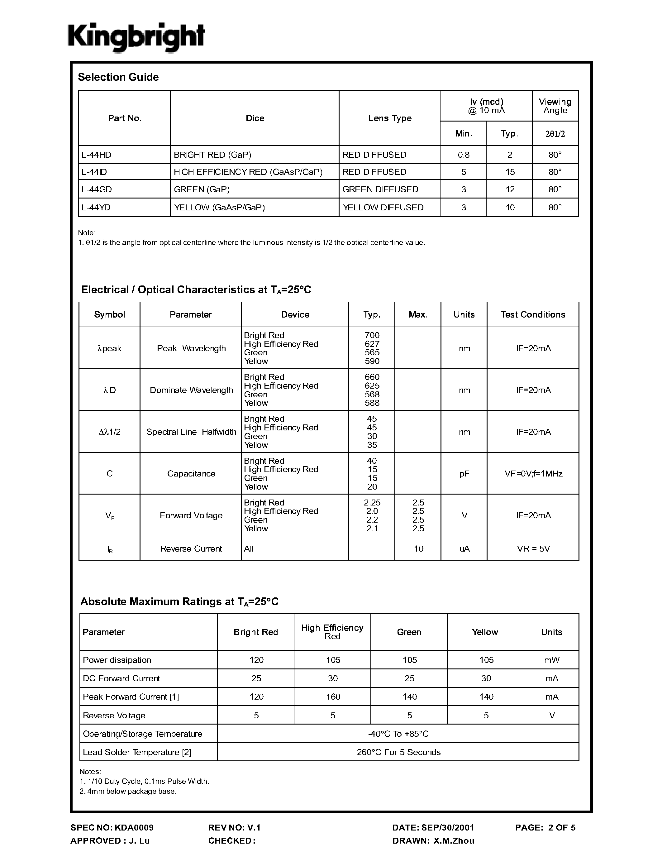 Datasheet L-44GD - SOLID STATE LAMPS page 2