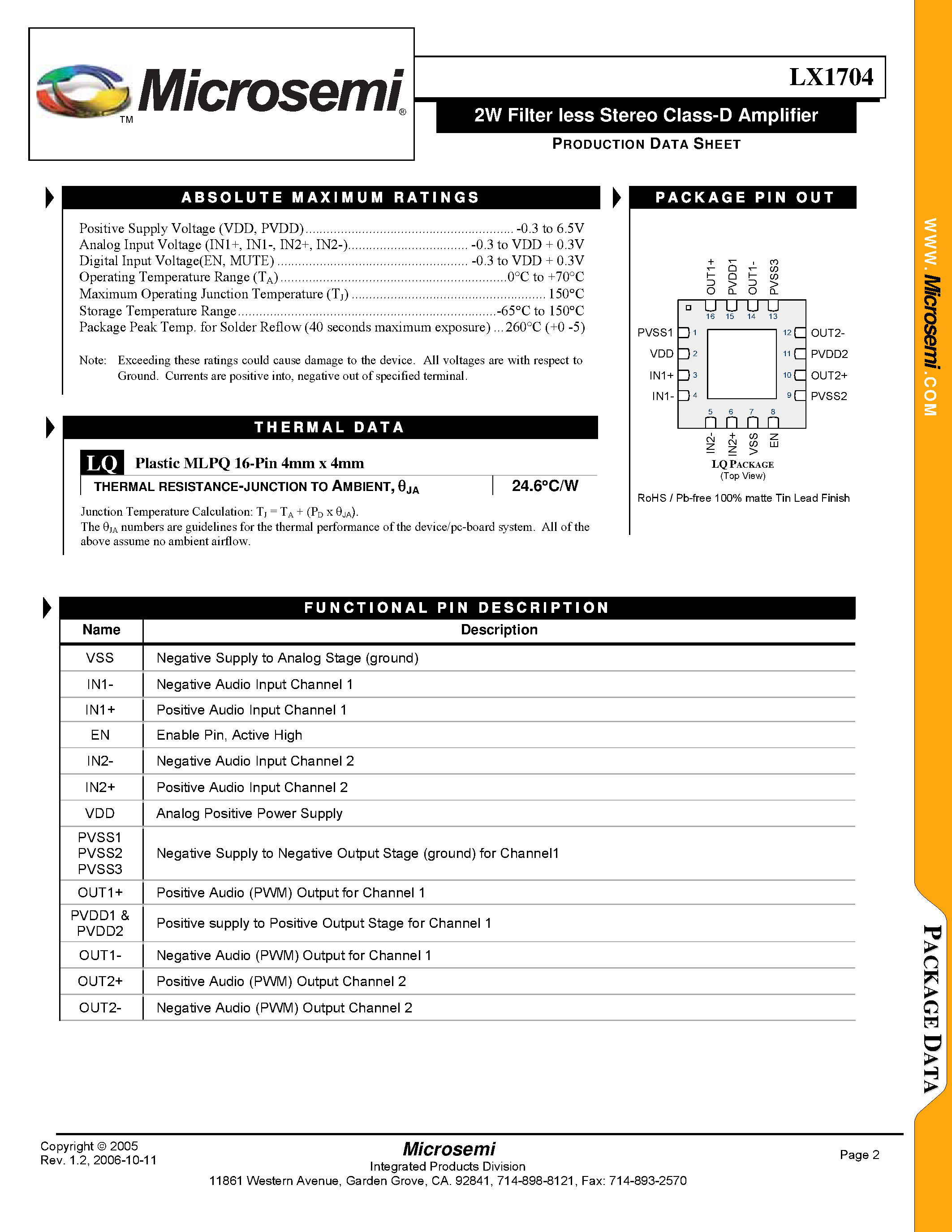 Даташит на микросхему LX1704 страница 2 Даташит LX1704 - 2W Filter less Stereo Class-D Amplifier страница 2