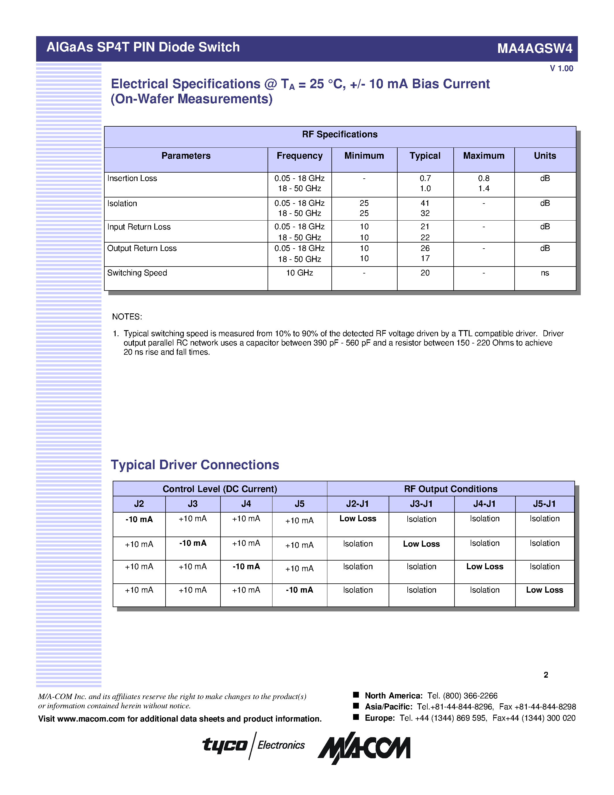 Datasheet MA4AGSW4 page 2 Datasheet MA4AGSW4 - AIGAAS SP4T PIN DIODE SWITCH page 2