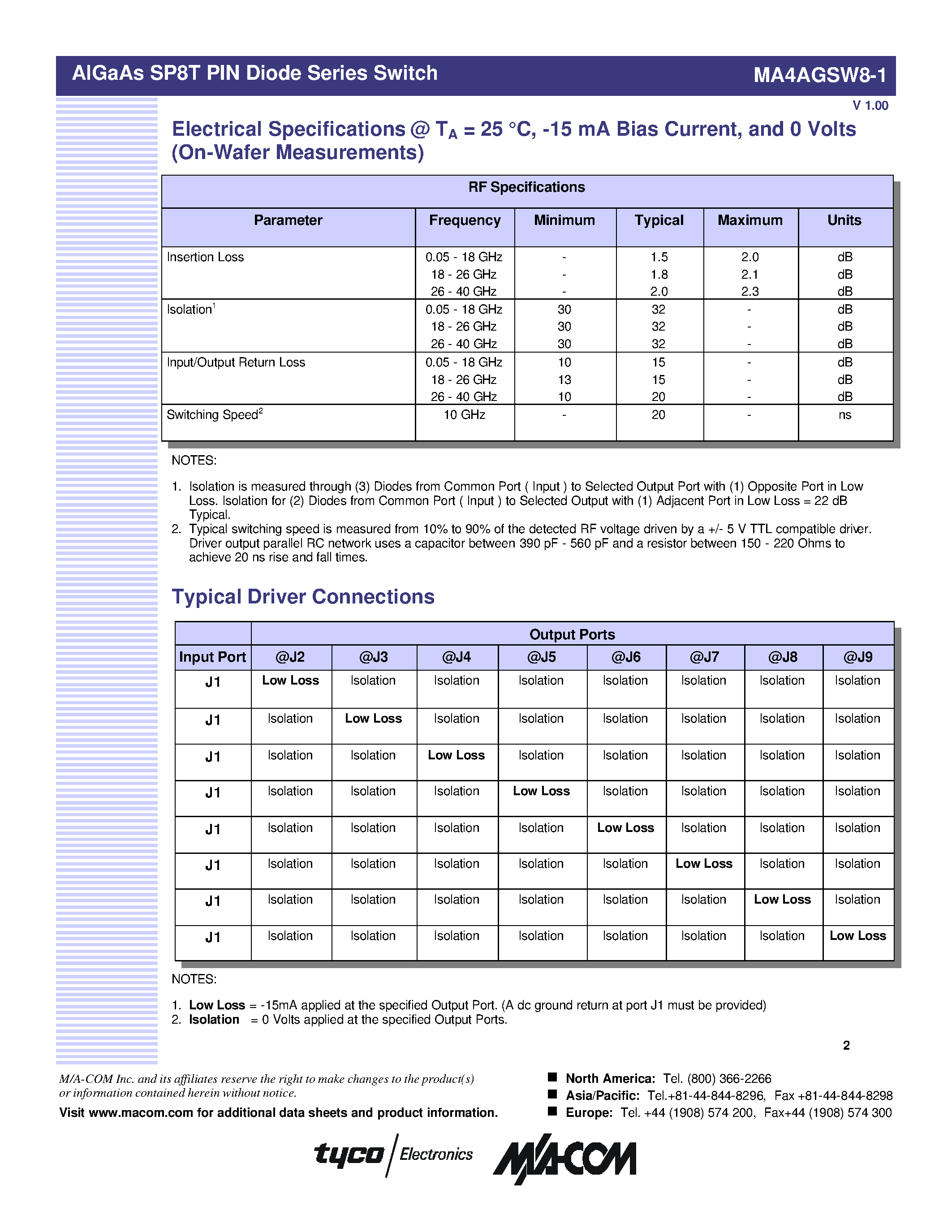 Datasheet MA4AGSW8-1 - AlGaAs SP8T PIN Diode Series Switch page 2