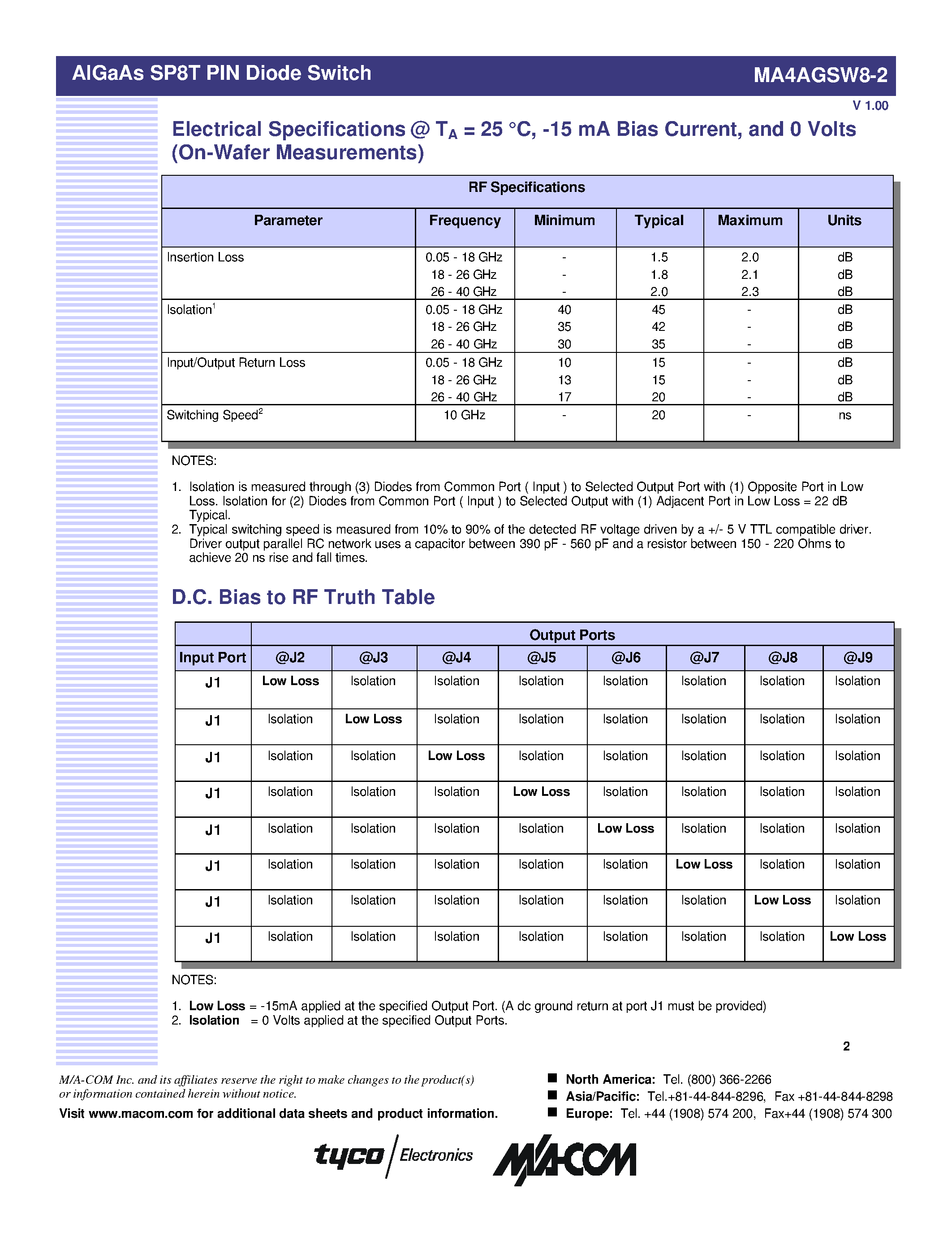 Datasheet MA4AGSW8-2 - AlGaAs SP8T PIN Diode Switch page 2