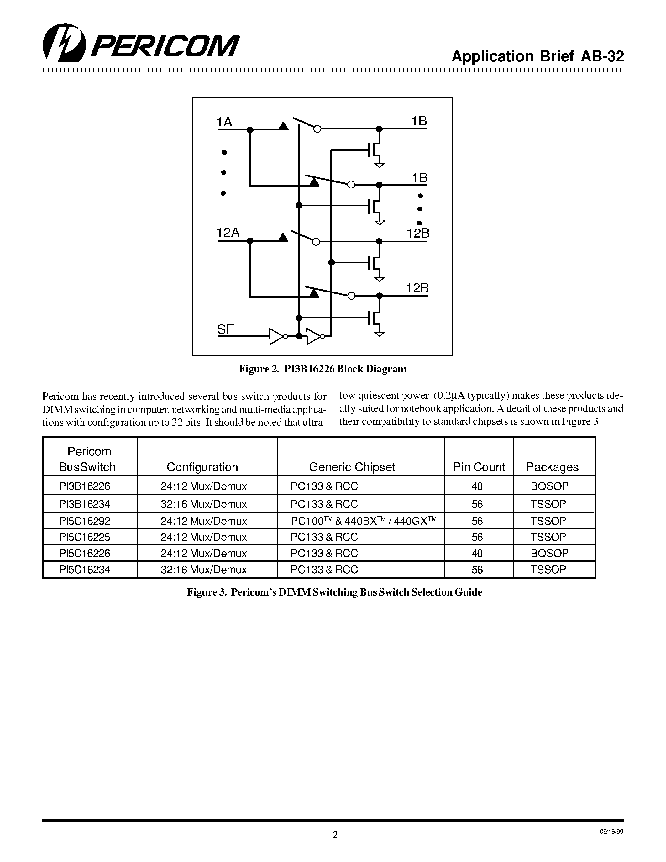 Datasheet AB32 - 3.3V Bus Switches page 2