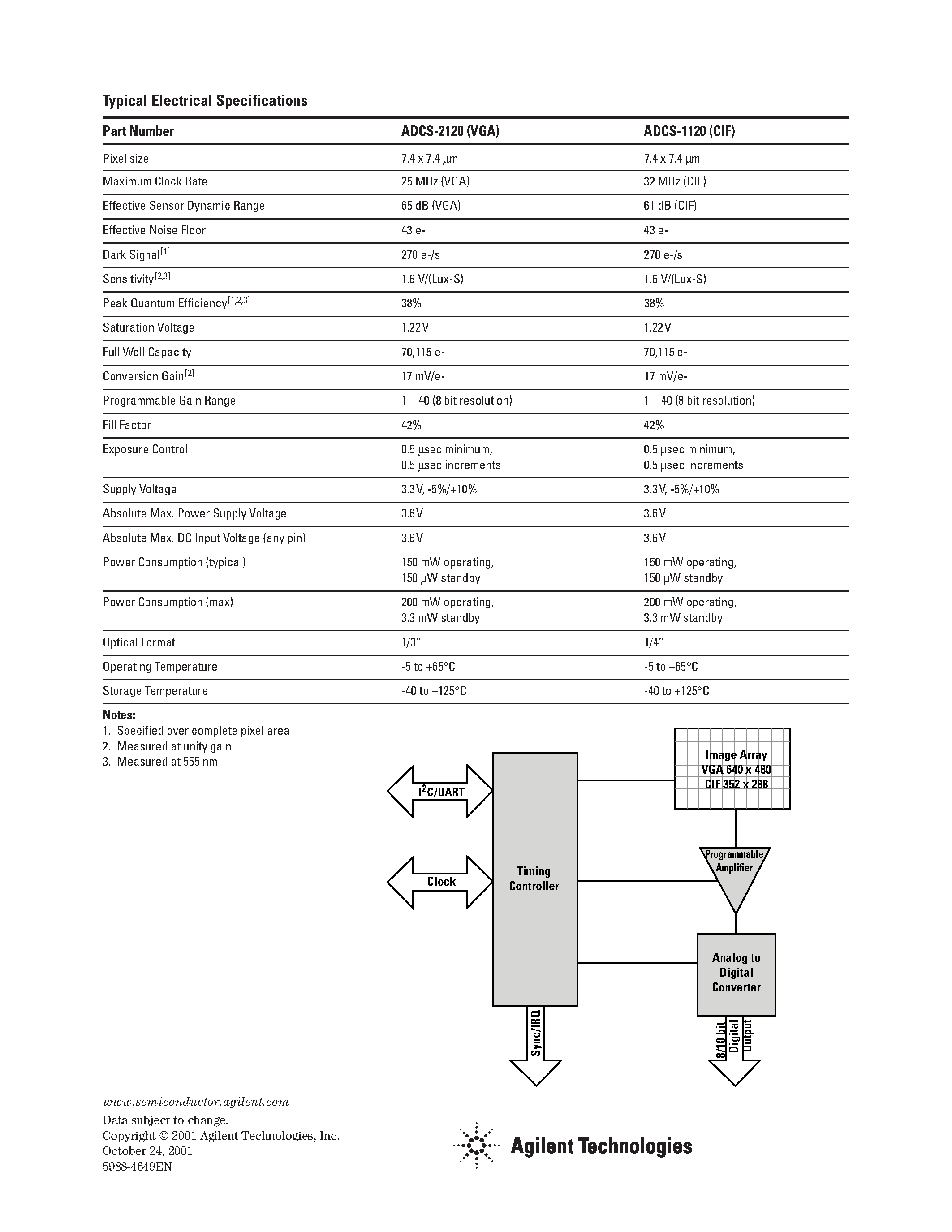 Даташит на микросхему ADCS-1120 страница 2 Даташит ADCS-1120 - (ADCS-1120/-2120) Agilent CMOS Monochrome Image Sensors страница 2