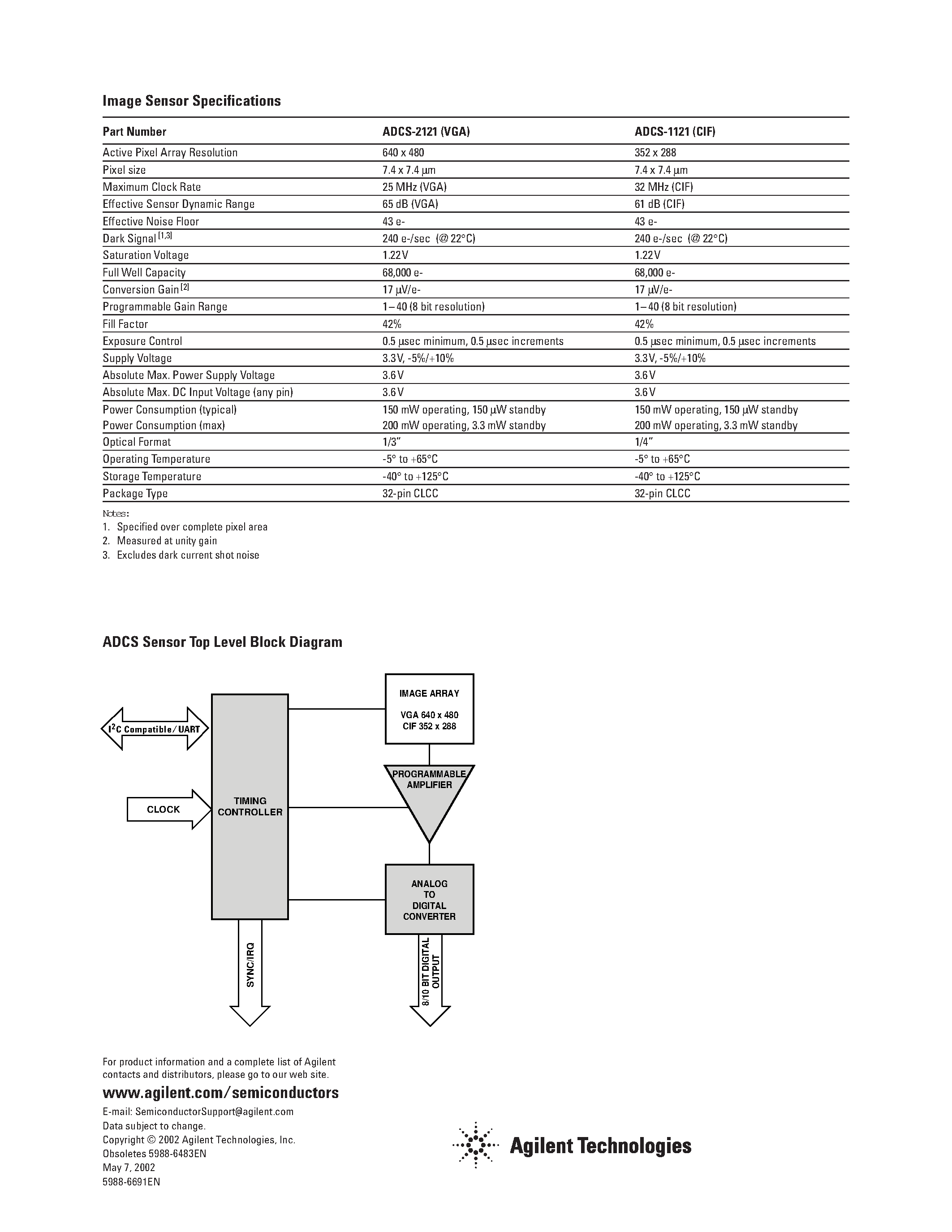 Даташит на микросхему ADCS-1121 страница 2 Даташит ADCS-1121 - (ADCS-1121/-2121) CMOS Monochrome Image Sensors страница 2