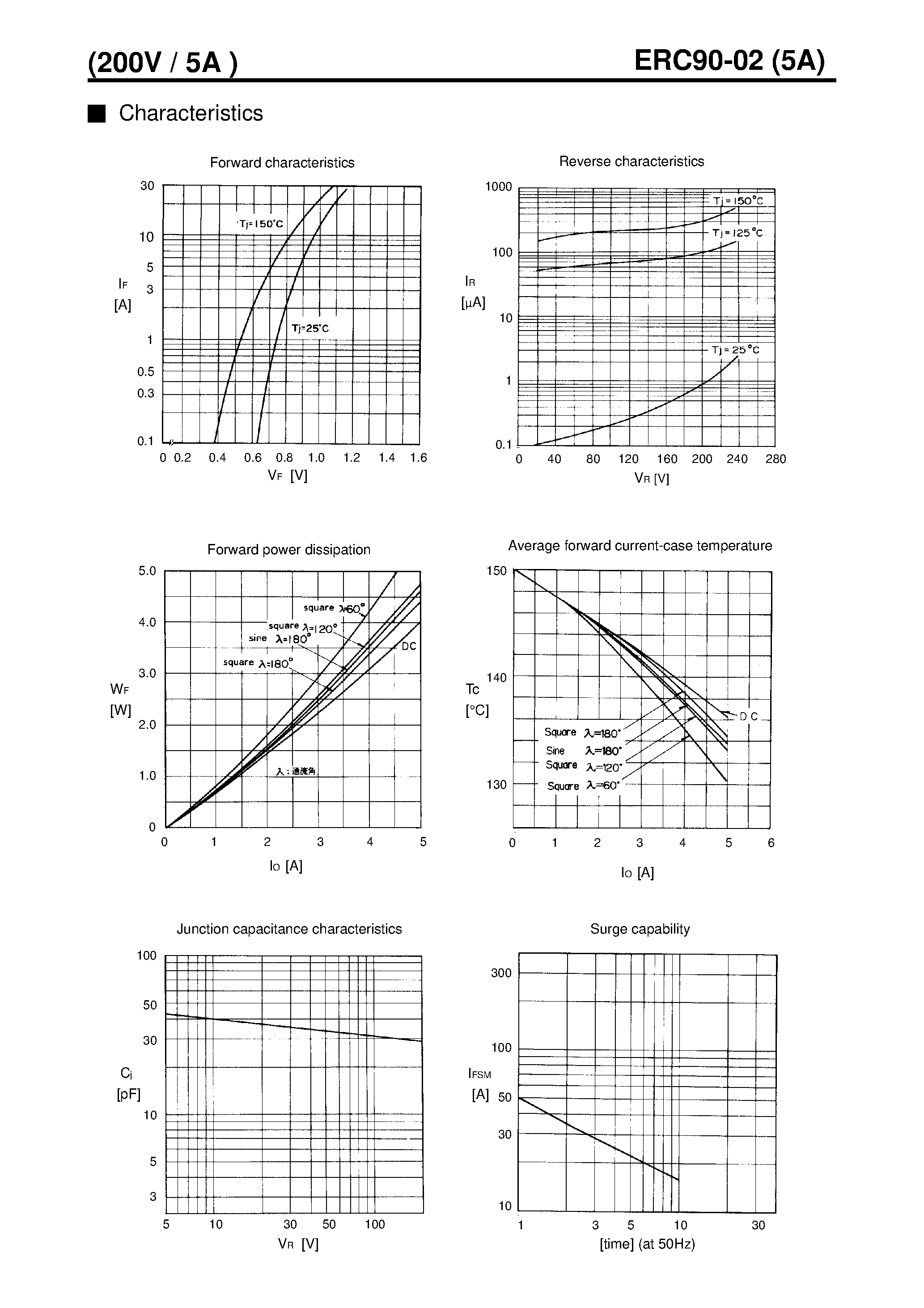 Datasheet ERC90-02 page 2 Datasheet ERC90-02 - LOW LOSS SUPER HIGH SPEED RECTIFIER page 2