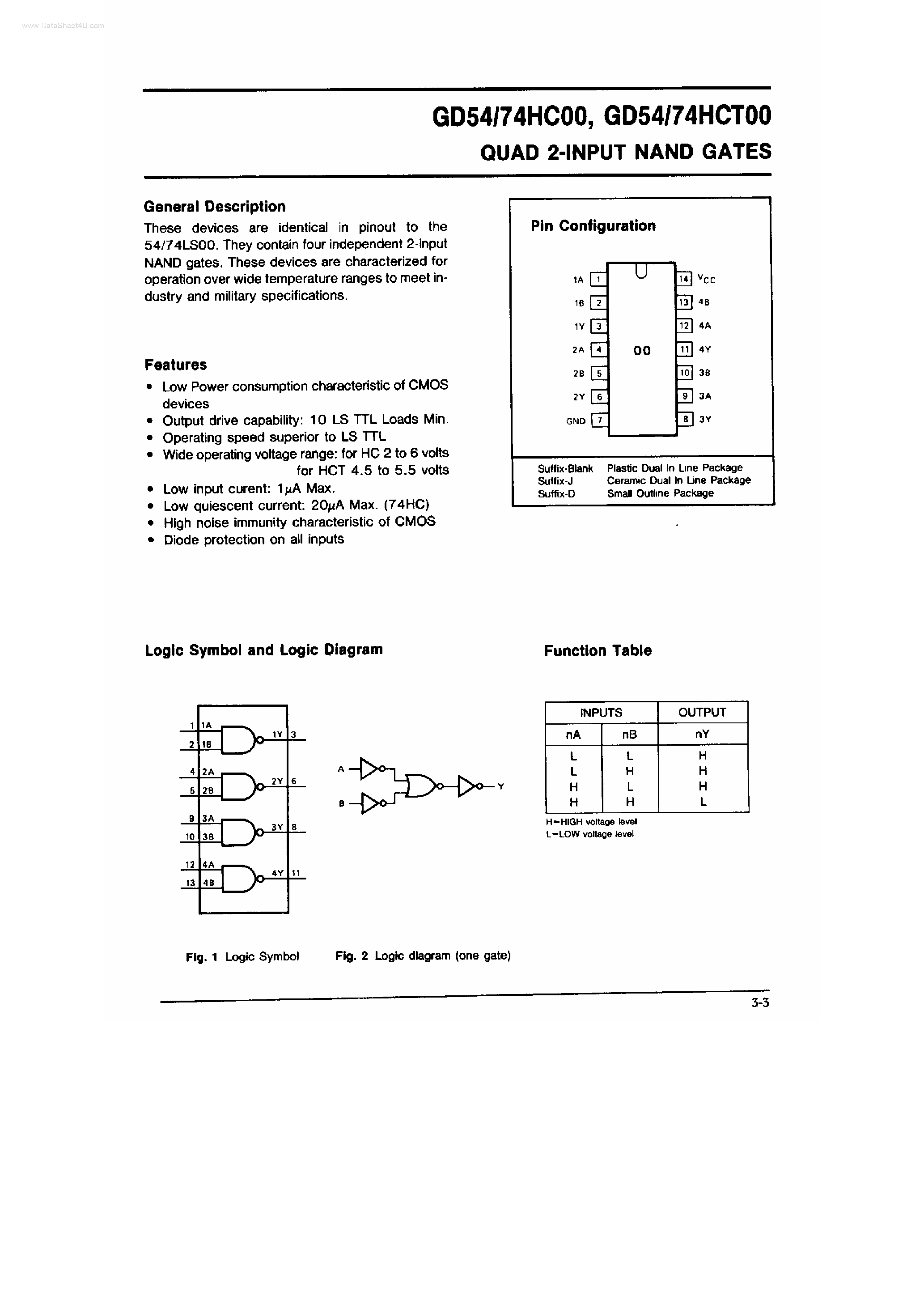 Даташит на микросхему GD54HC00 страница 1 Даташит GD54HC00 - QUAD 2-INPUT NAND GATES страница 1