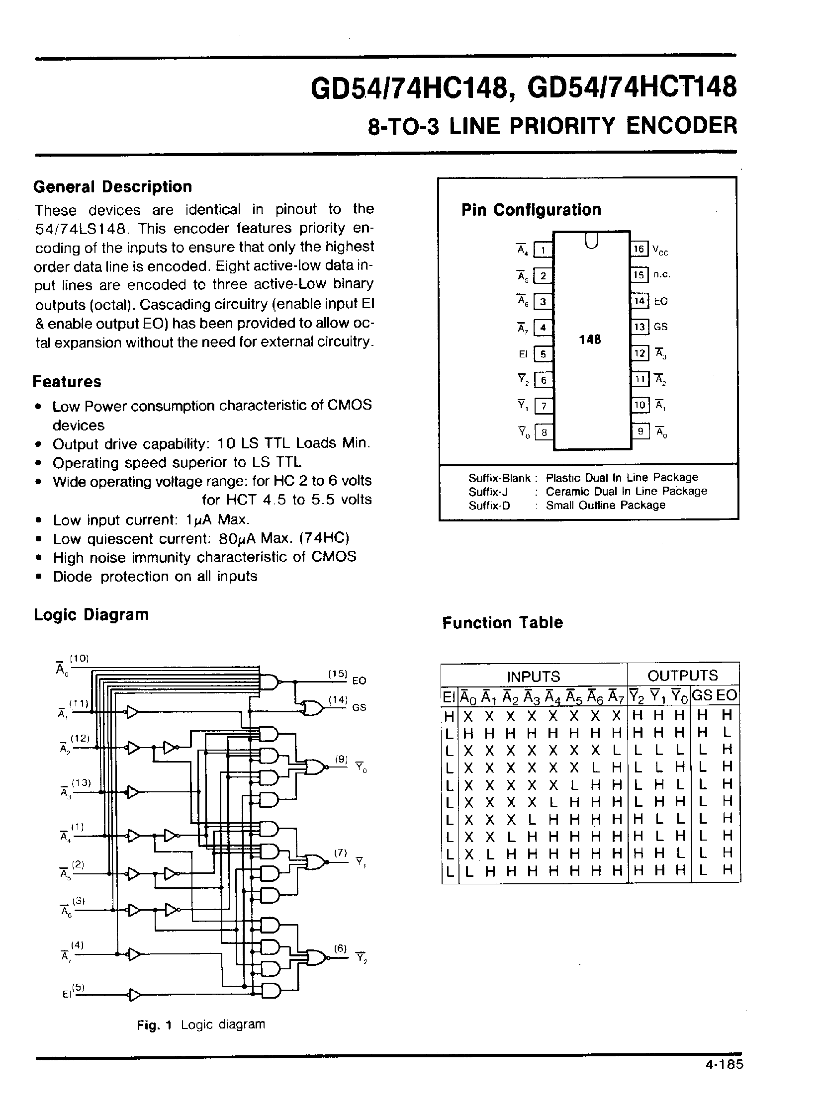 Даташит GD74HC148 - 8-TO-3 LINE PRIORITY ENCODER страница 1