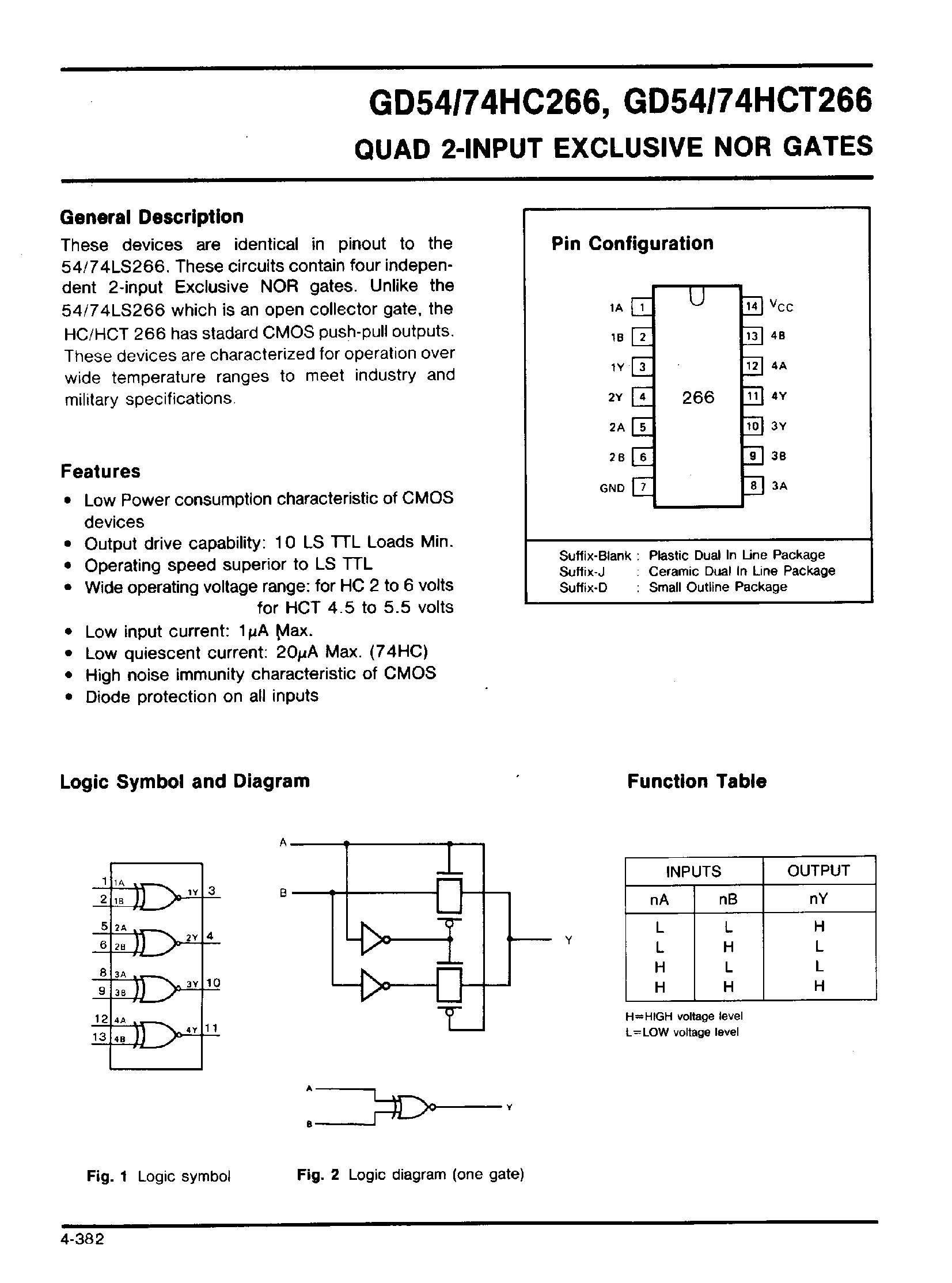 Даташит на микросхему GD54HC266 страница 1 Даташит GD54HC266 - QUAD 2-INPUT EXCLUSIVE NOR GATES страница 1