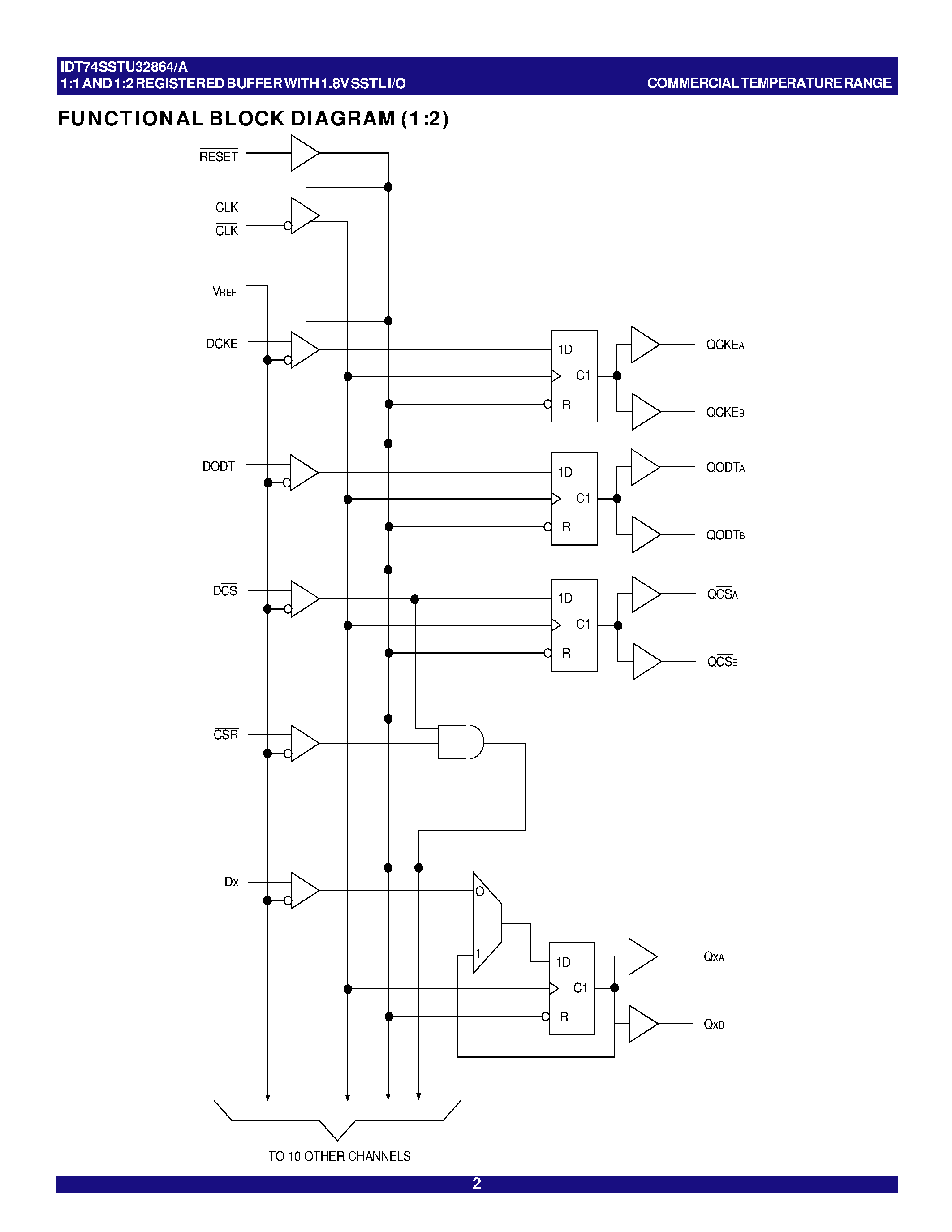Datasheet IDT74SSTU32864 - 1:1 AND 1:2 REGISTERED BUFFER page 2