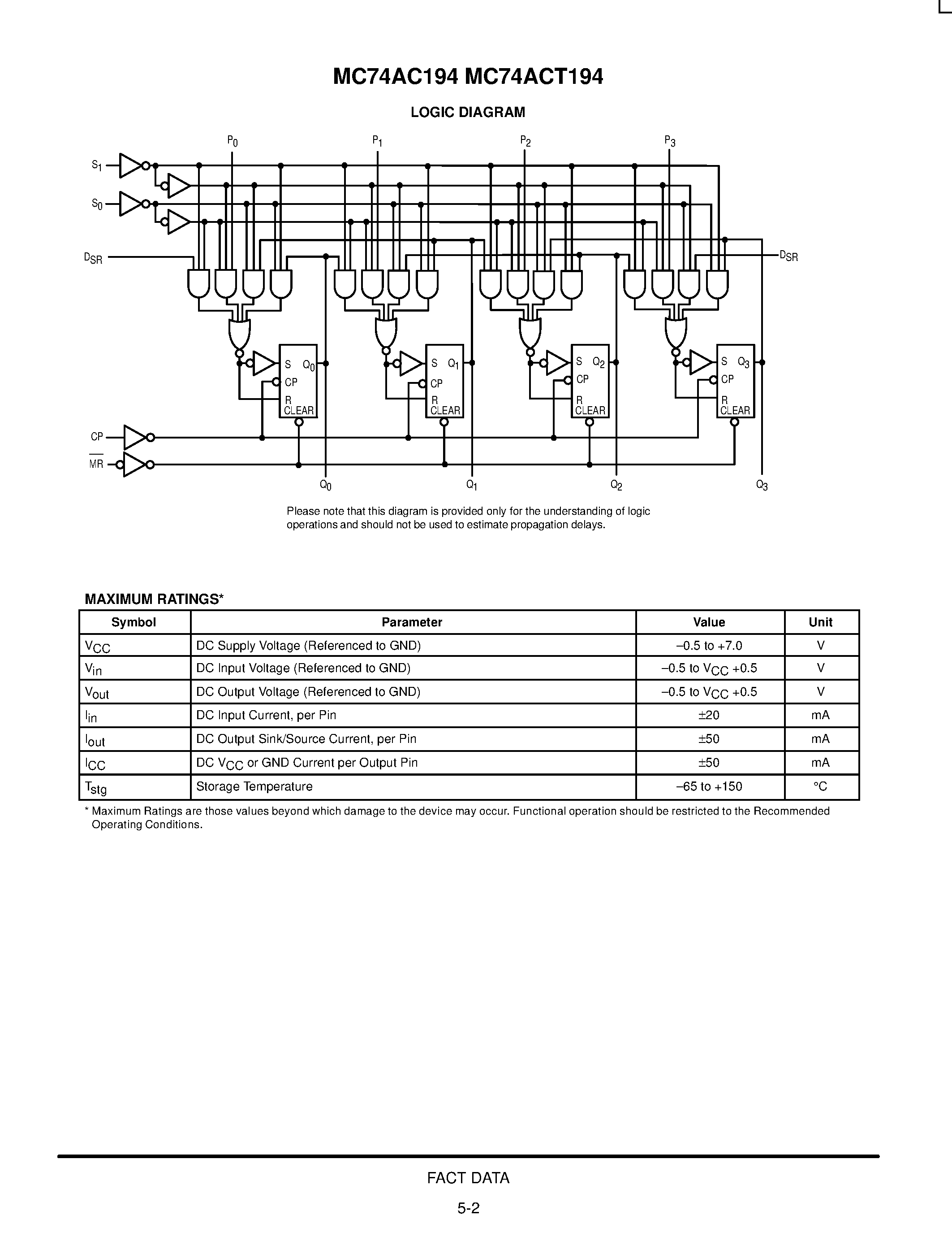 Datasheet MC74AC194 - 4-Bit Bidirectional Universal Shift Register page 2