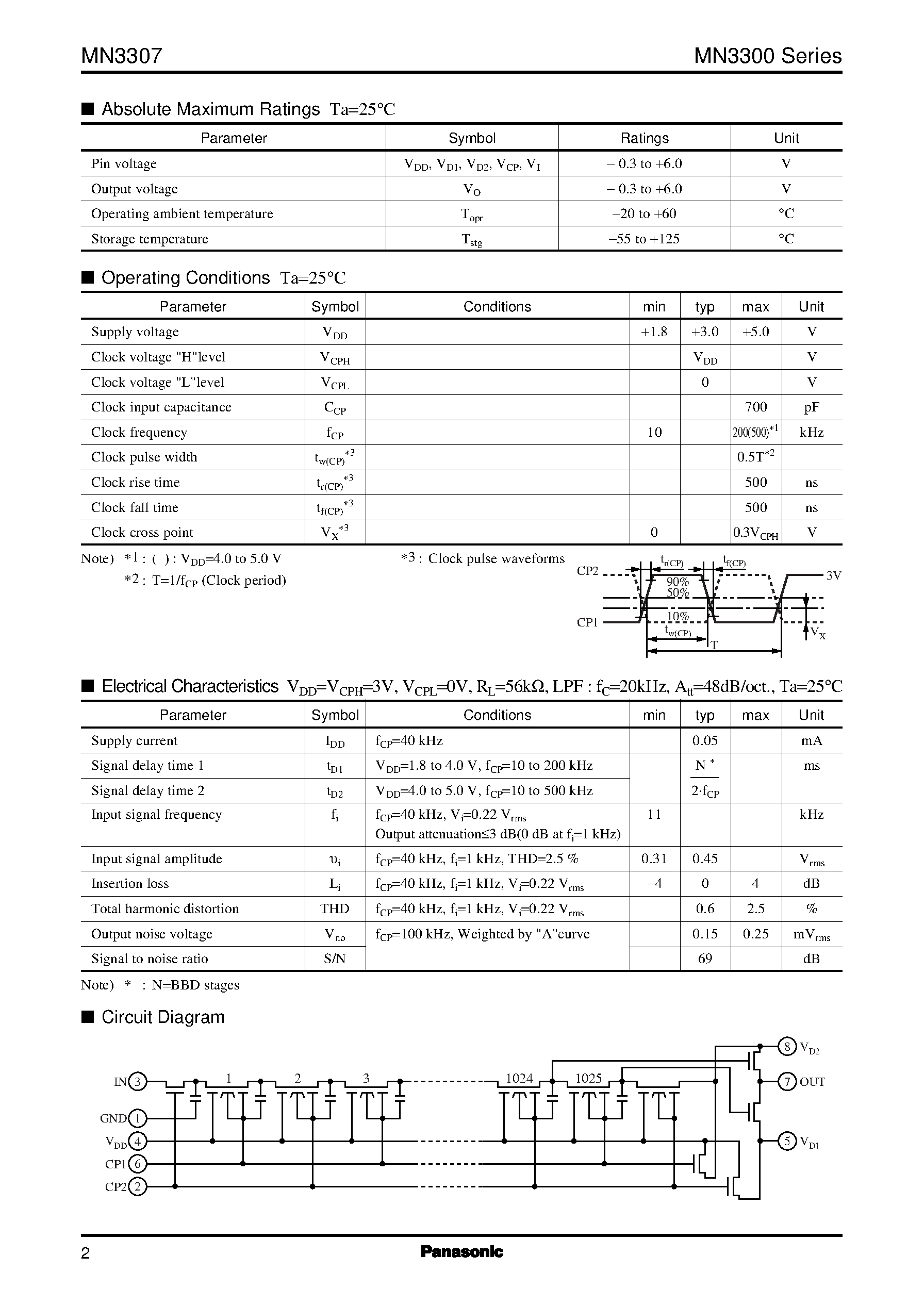 Datasheet MN3307 - 1024-Stage Ultra Low Voltage Operation BBD page 2