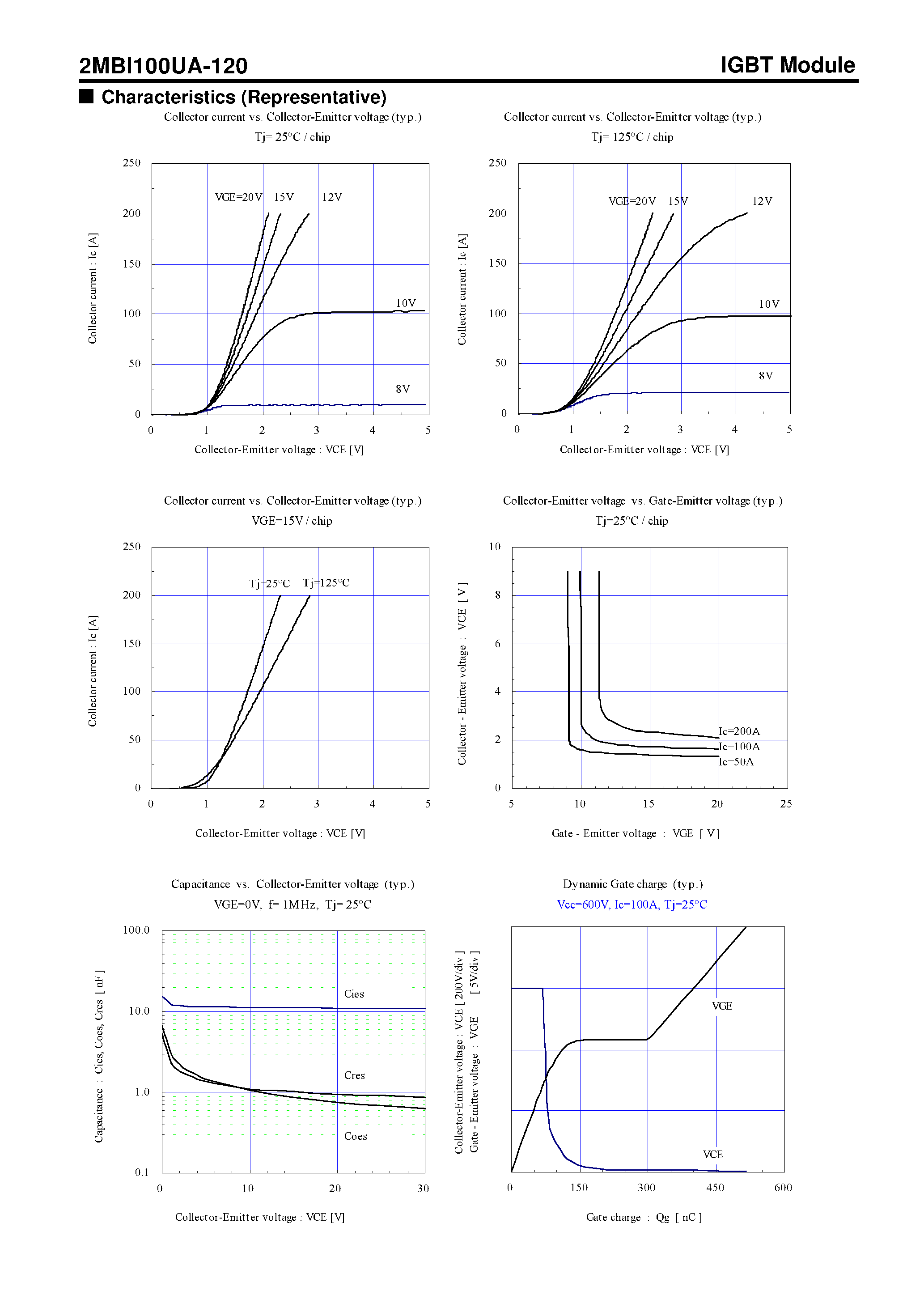 Datasheet 2MBI100UA-120 - IGBT Module U-Series page 2