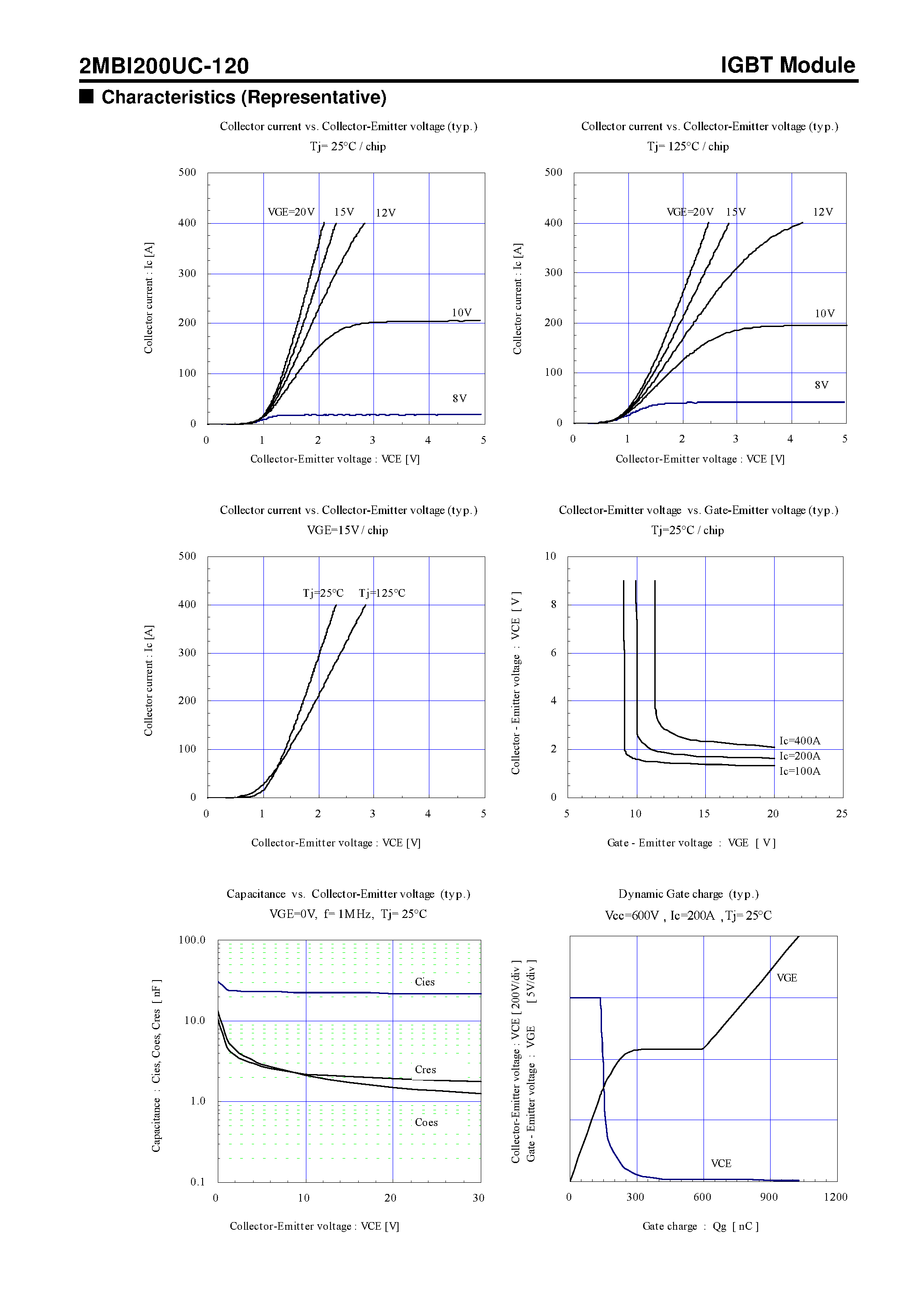 Datasheet 2MBI200UC-120 - IGBT Module U-Series page 2