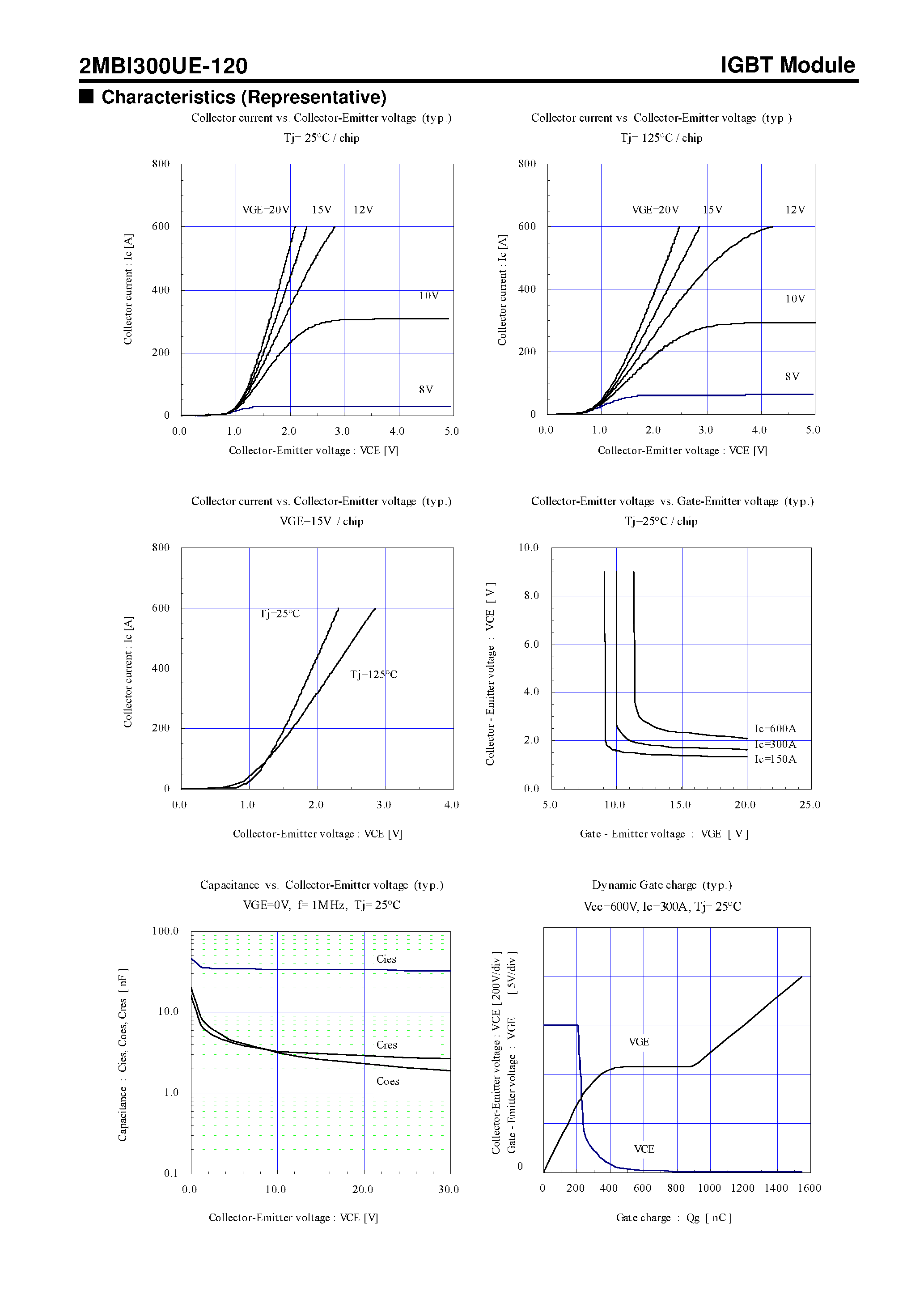 Datasheet 2MBI300UE-120 - IGBT Module U-Series page 2