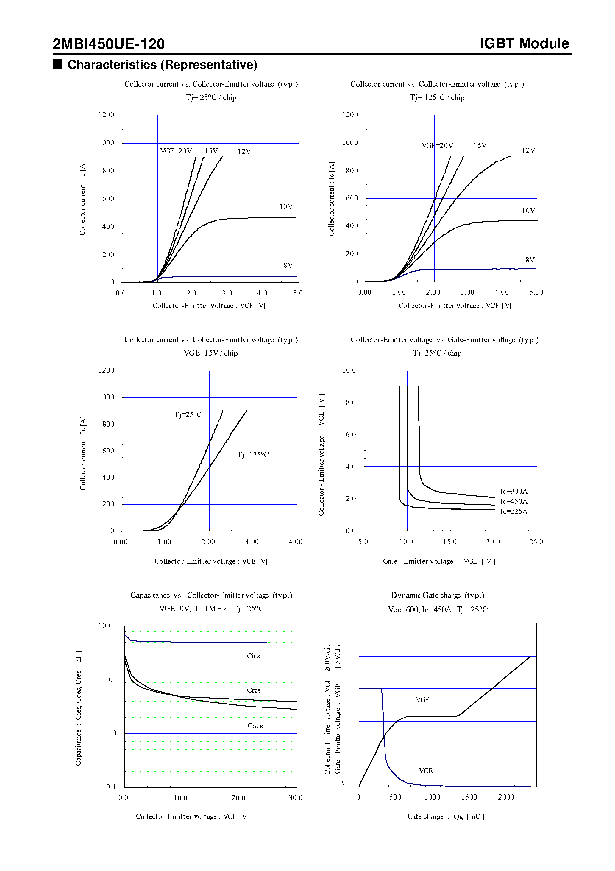Даташит на микросхему 2MBI450UE-120 страница 2 Даташит 2MBI450UE-120 - IGBT Module U-Series страница 2
