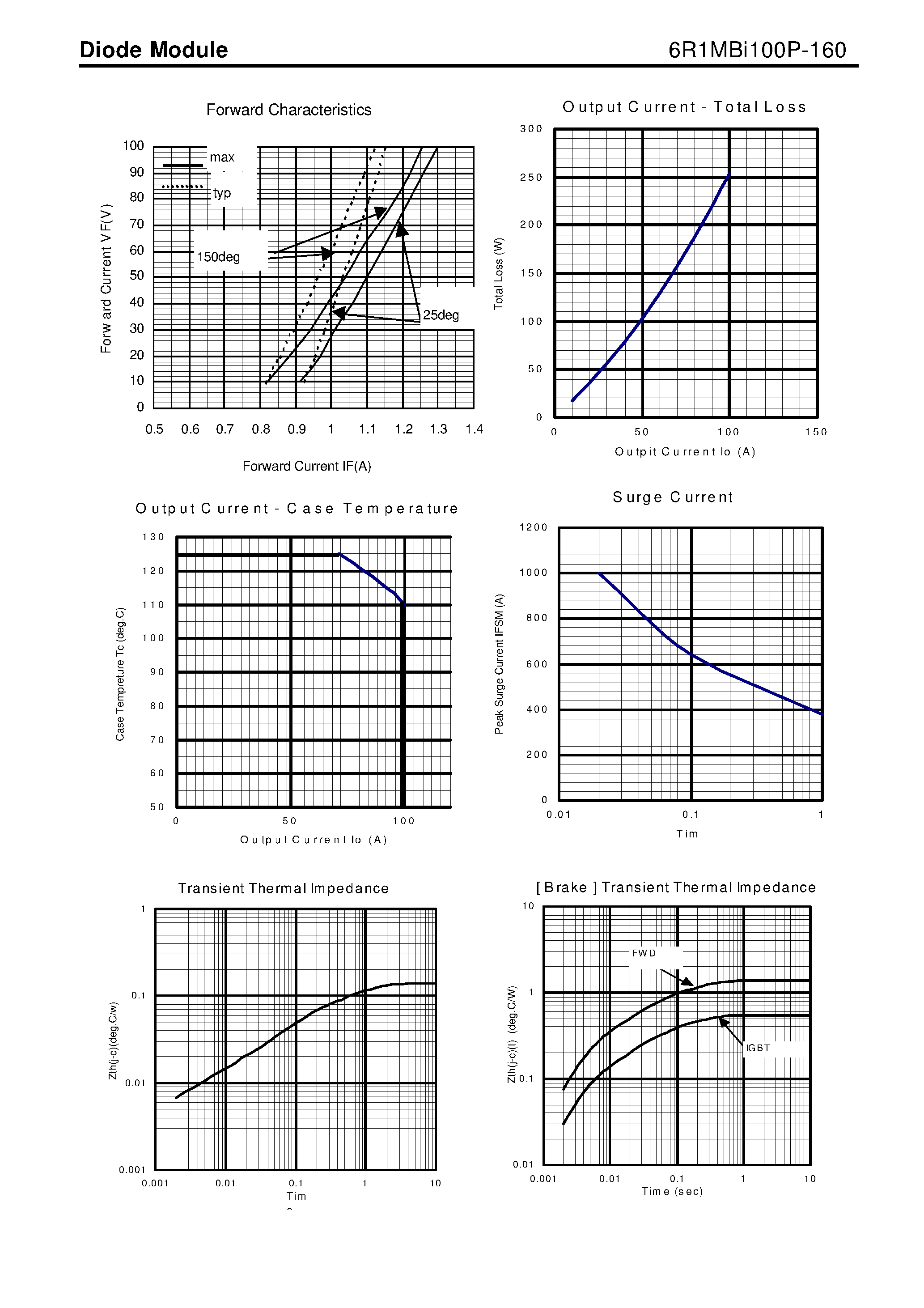 Datasheet 6R1MBI100P-160 page 2 Datasheet 6R1MBI100P-160 - Diode Module page 2