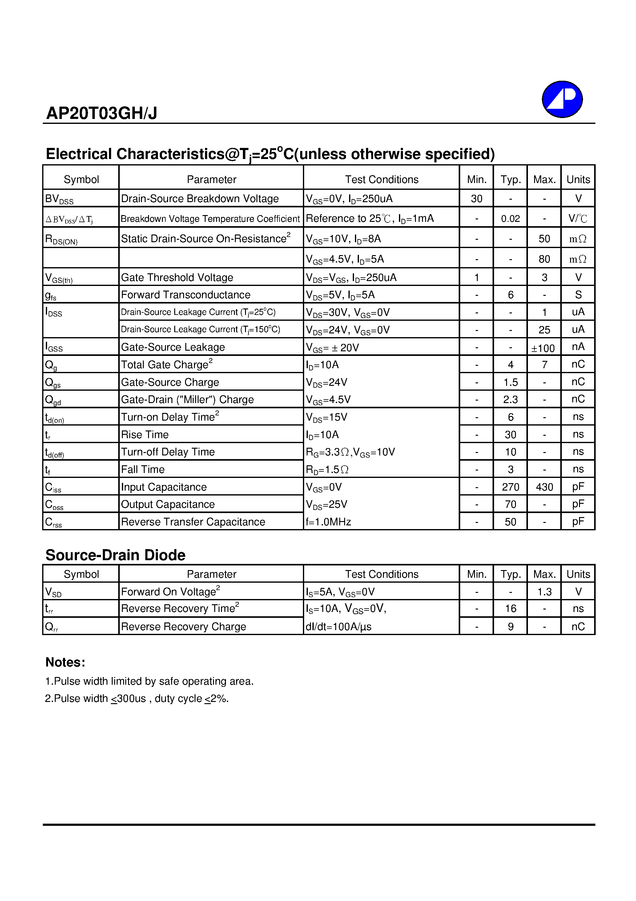 Datasheet AP20T03GH - N-CHANNEL ENHANCEMENT MODE POWER MOSFET page 2
