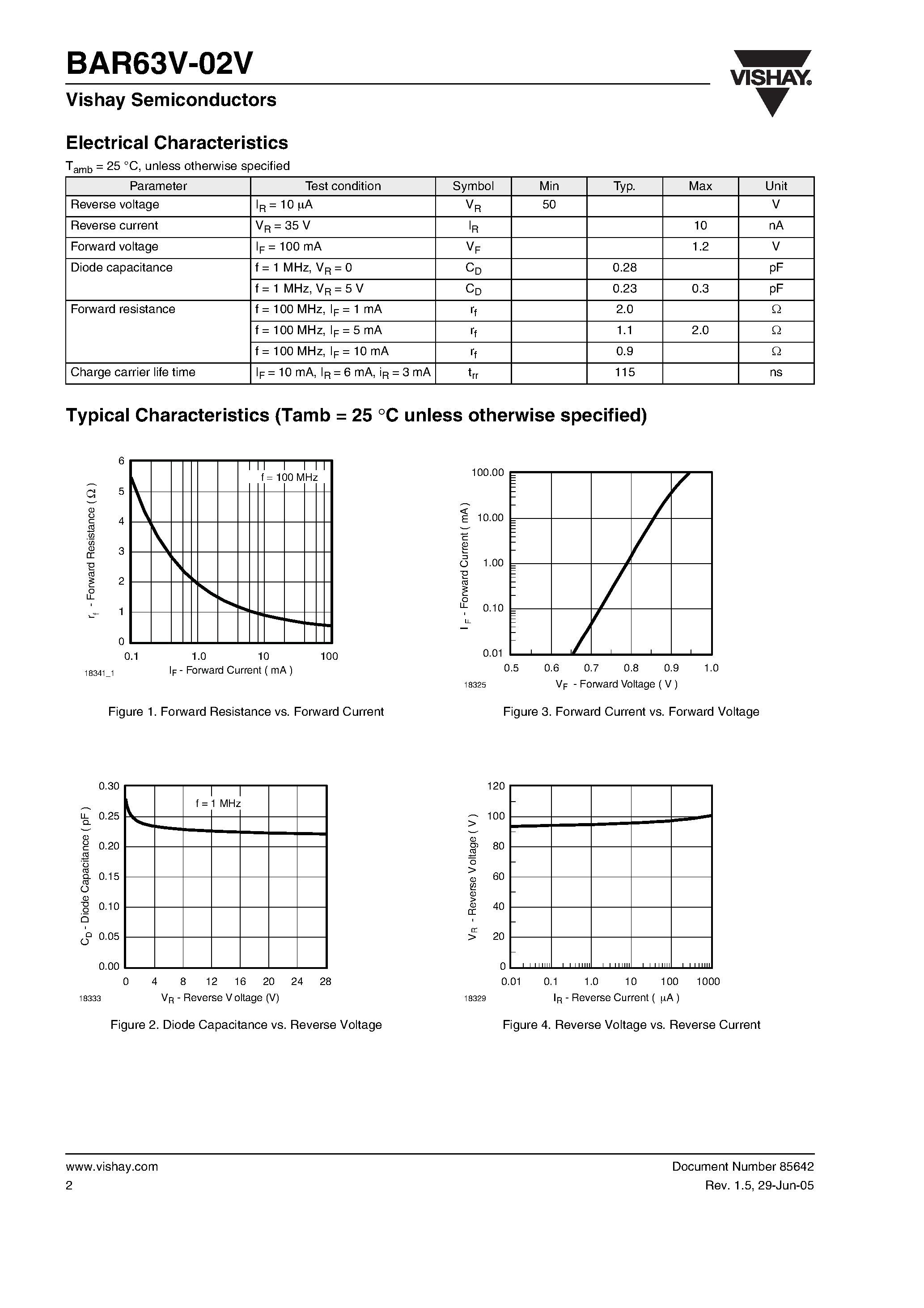 Datasheet BAR63V-02V page 2 Datasheet BAR63V-02V - RF PIN Diode page 2