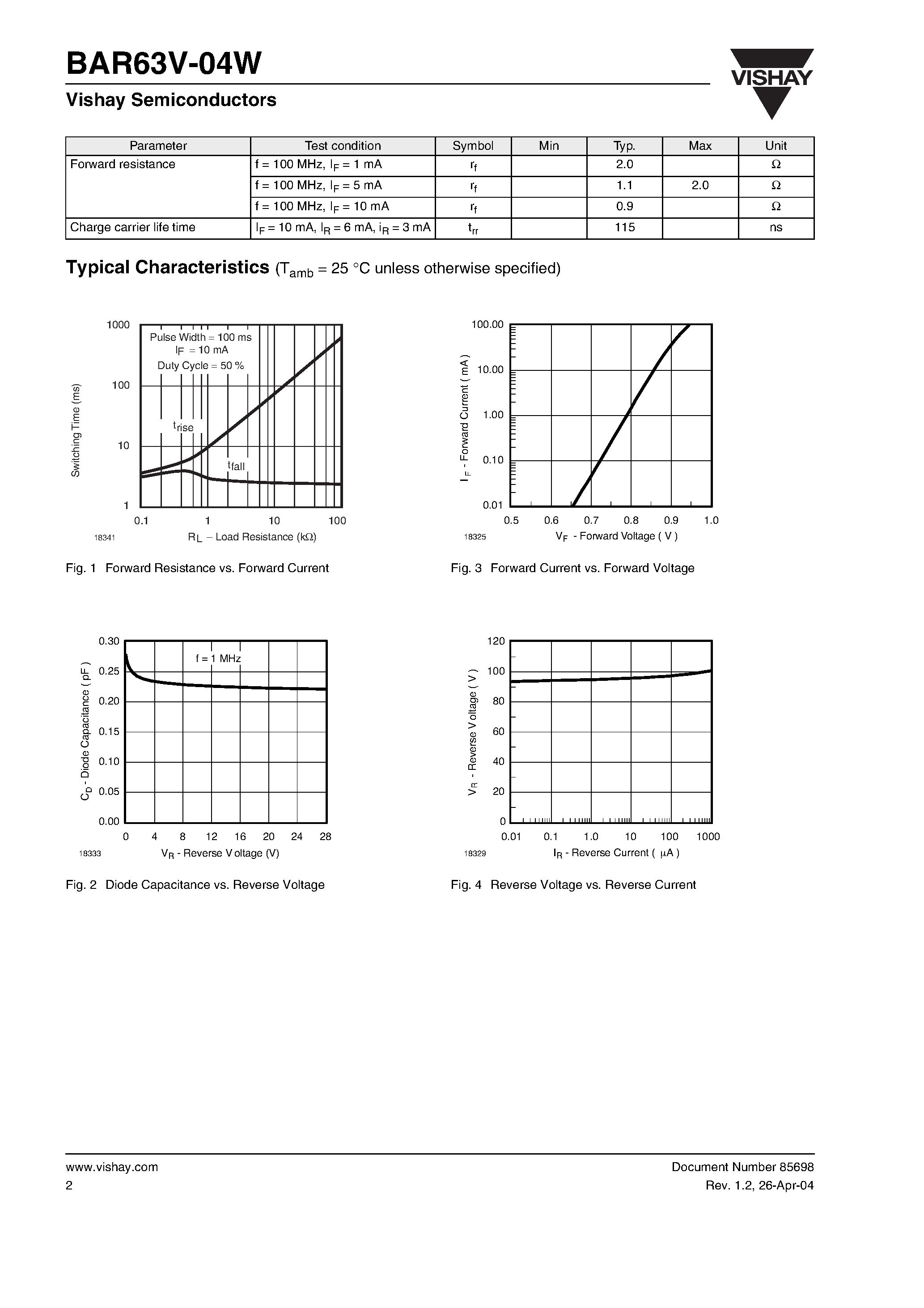 Datasheet BAR63V-04W page 2 Datasheet BAR63V-04W - RF PIN Diode page 2