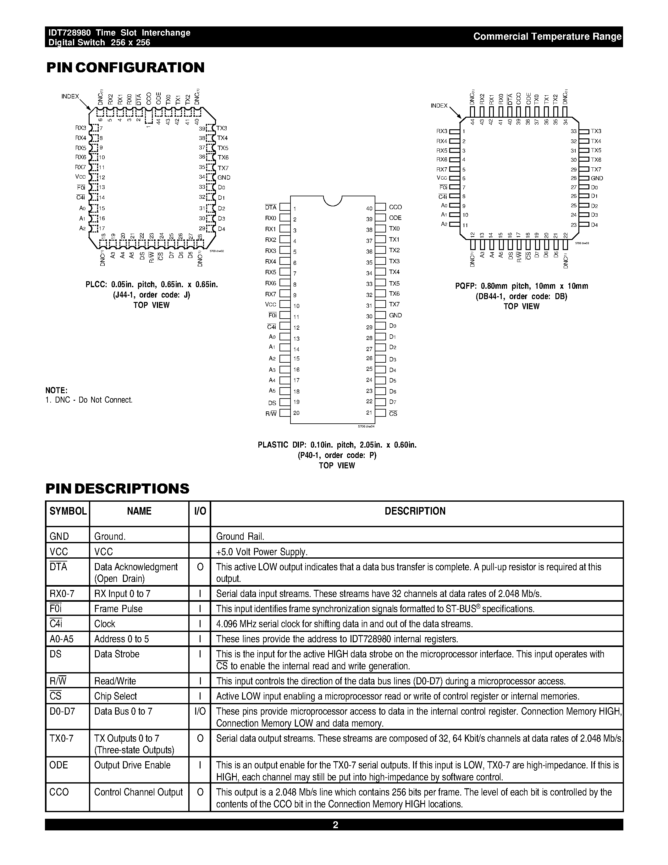 Даташит IDT728980 - TIME SLOT INTERCHANGE DIGITAL SWITCH 256 x 256 страница 2