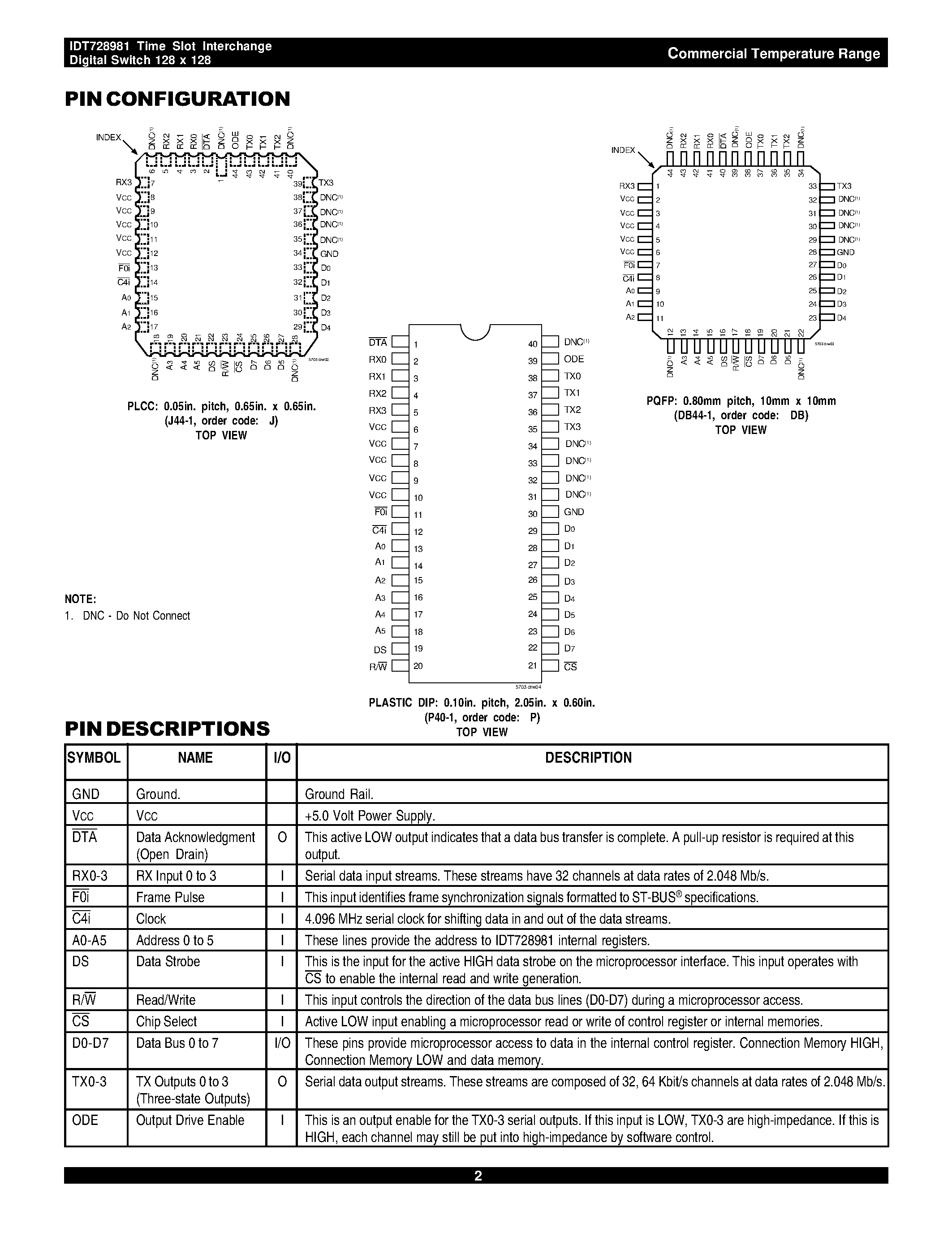 Даташит IDT728981 - TIME SLOT INTERCHANGE DIGITAL SWITCH 128 x 128 страница 2