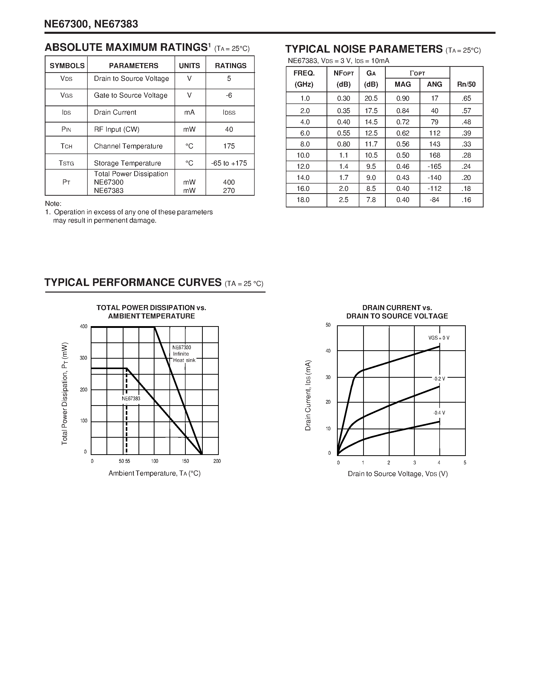 Даташит NE67300 - (NE67300 / NE67383) LOW NOISE Ku-K BAND GaAs MESFET FOR HI REL APPLICATIONS ONLY страница 2
