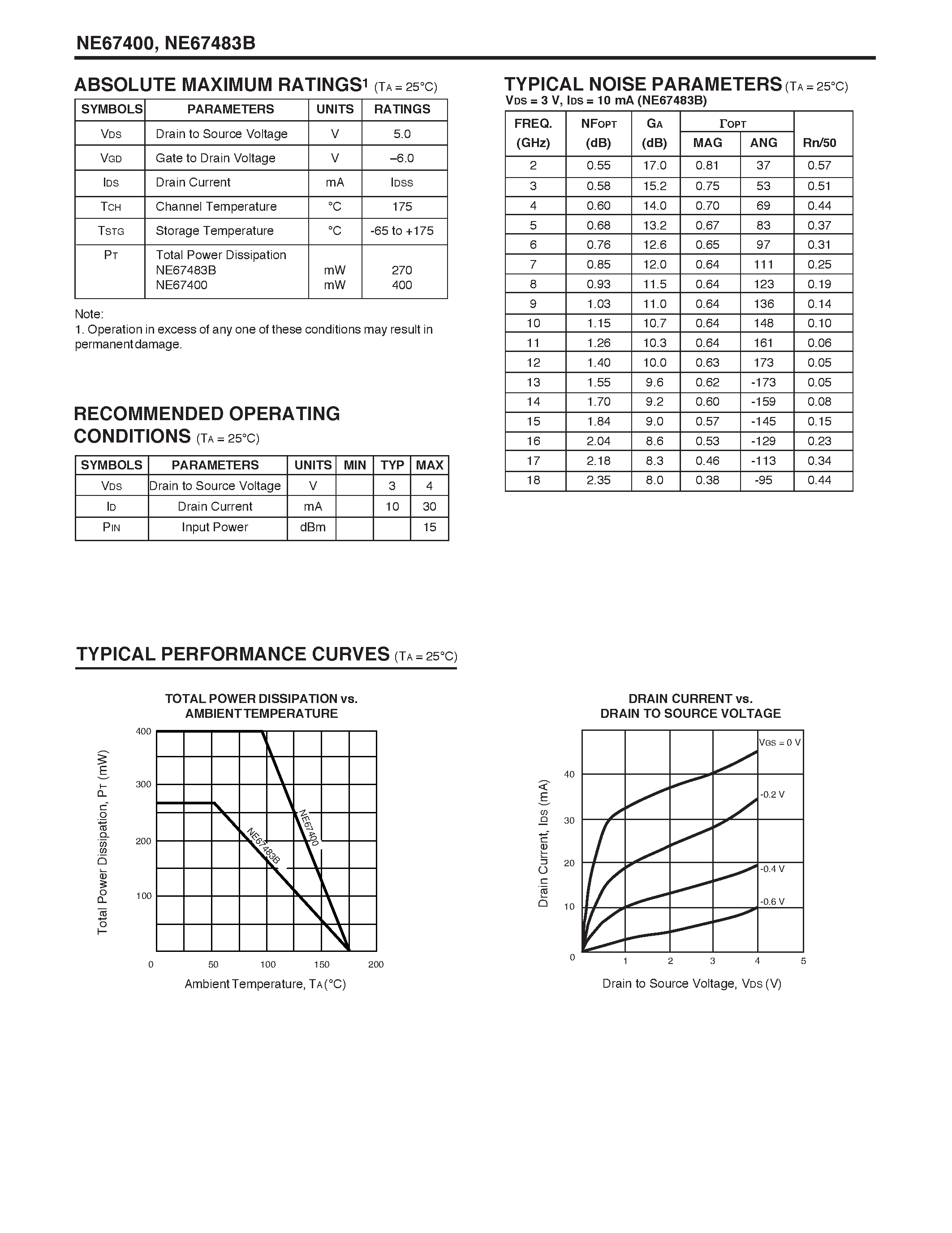 Datasheet NE67400 - (NE67400 / NE67483B) NECs L TO Ku BAND LOW NOISE AMPLIFIER N-CHANNEL GaAS MESFET page 2