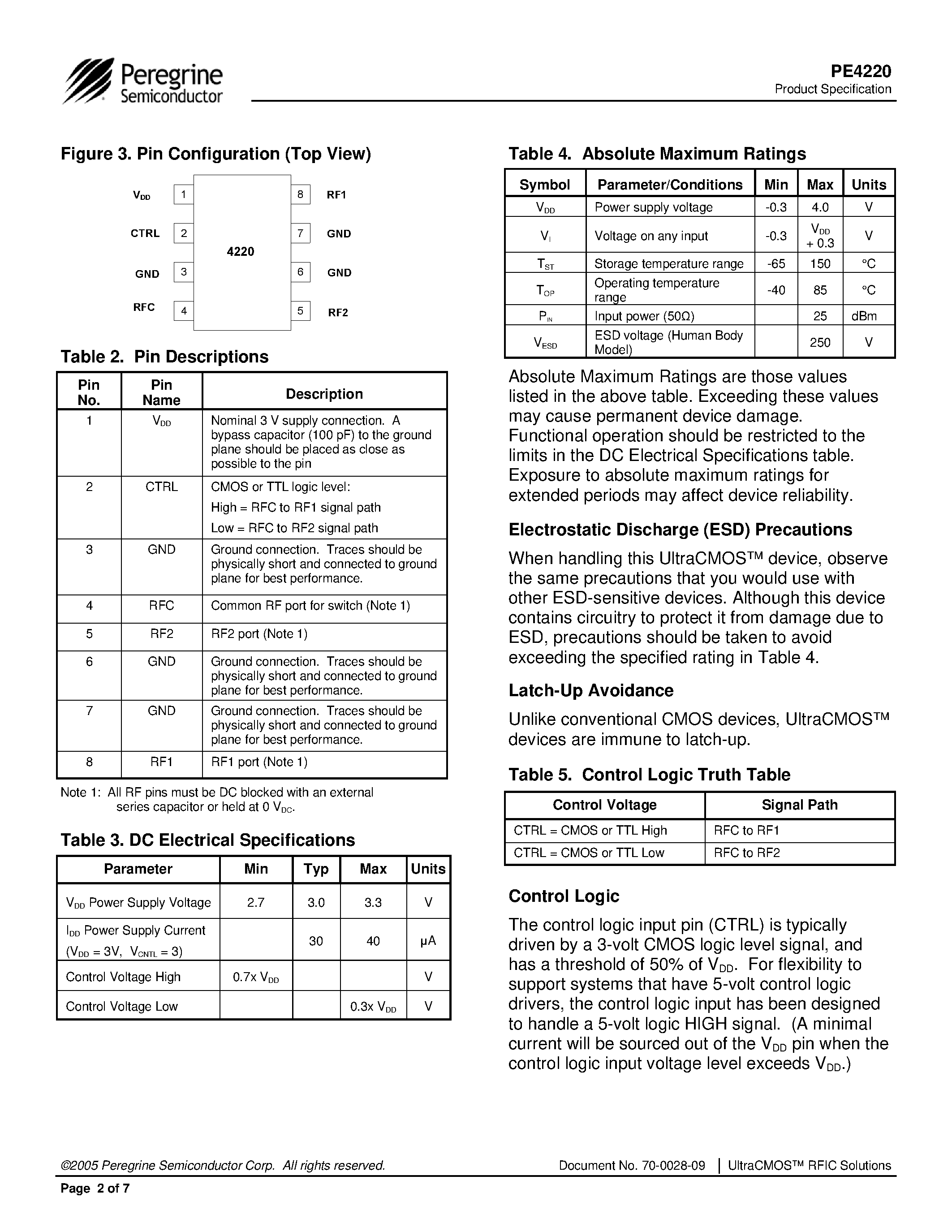 Datasheet PE4220 page 2 Datasheet PE4220 - SPDT UltraCMOS RF Switch DC page 2