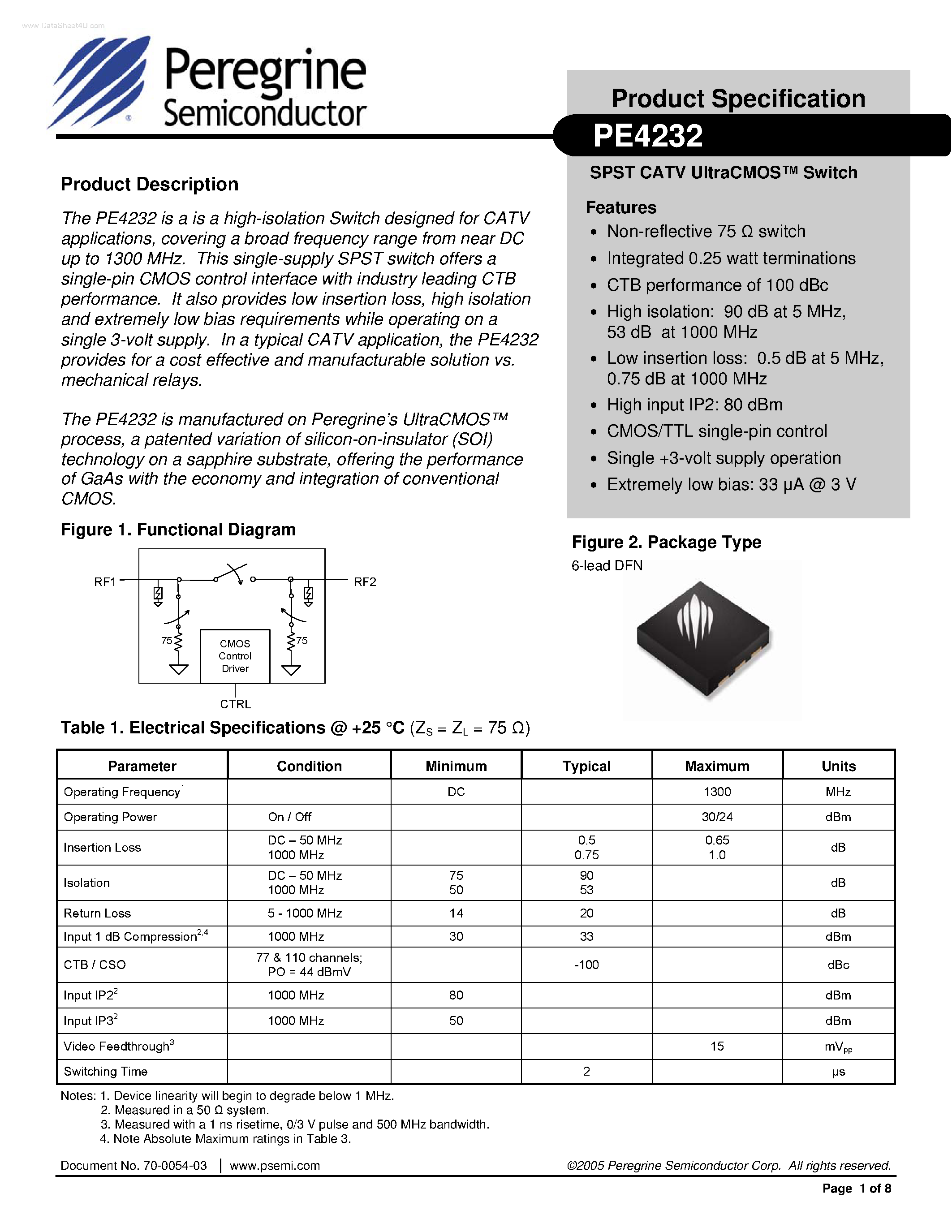 Datasheet PE4232 page 1 Datasheet PE4232 - SPST CATV UltraCMOS Switch page 1