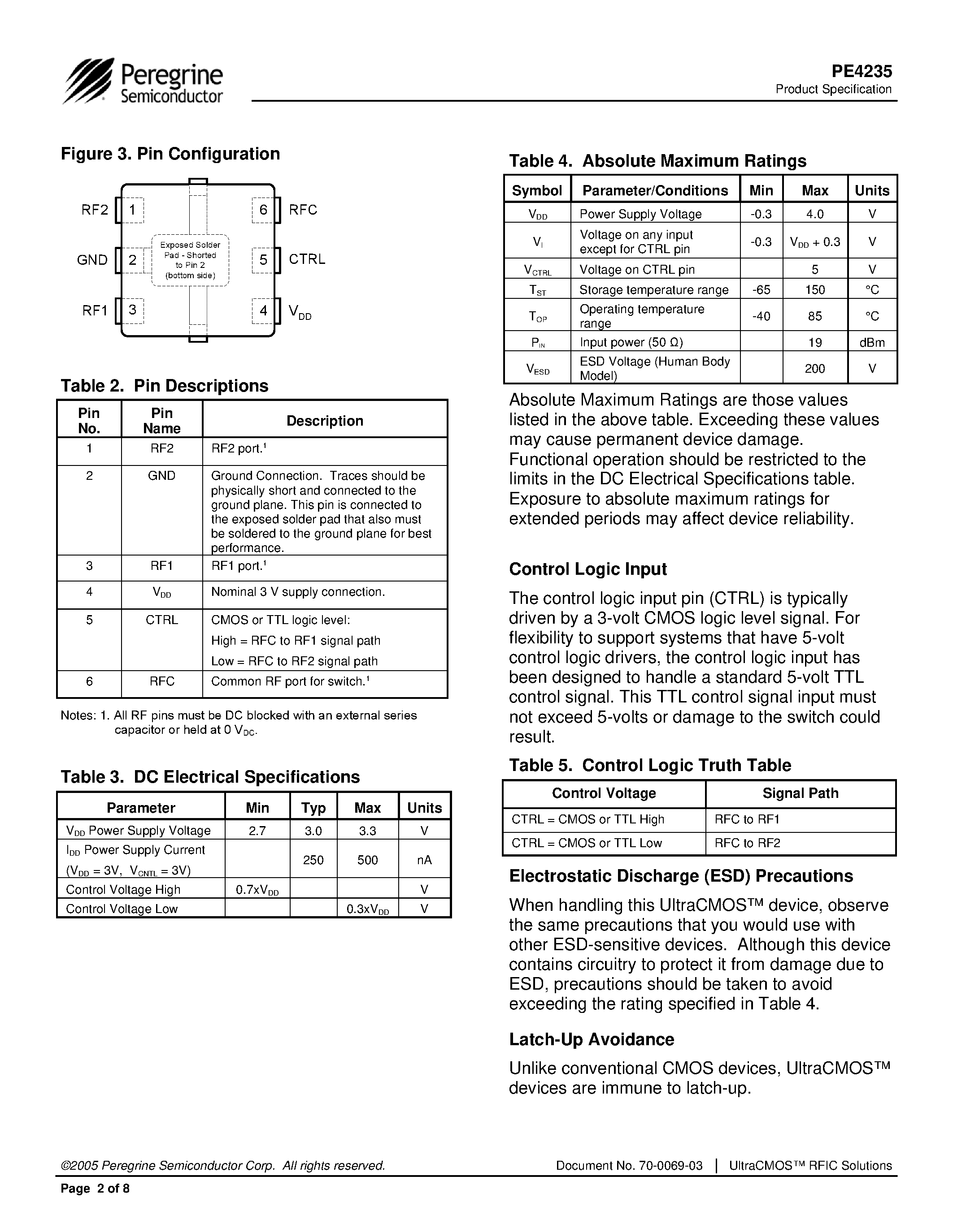 Datasheet PE4235 page 2 Datasheet PE4235 - SPDT UltraCMOS RF Switch DC page 2