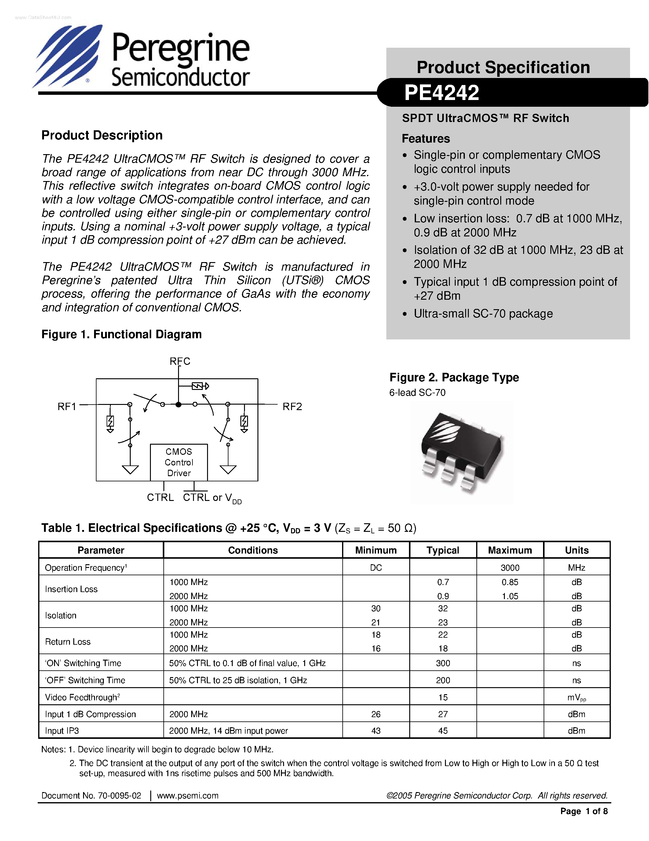 Datasheet PE4242 page 1 Datasheet PE4242 - SPDT UltraCMOS RF Switch page 1