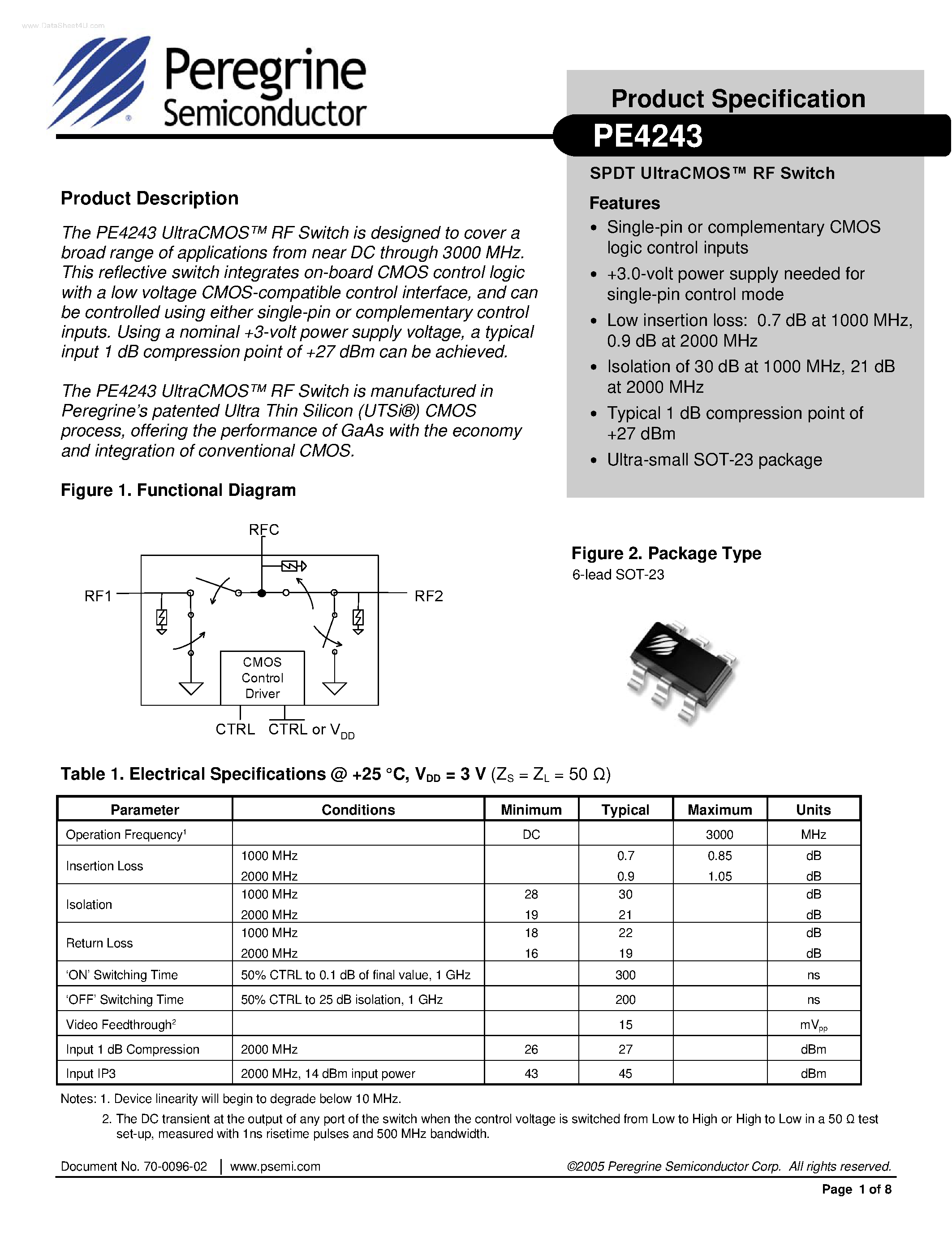 Datasheet PE4243 page 1 Datasheet PE4243 - SPDT UltraCMOS RF Switch page 1