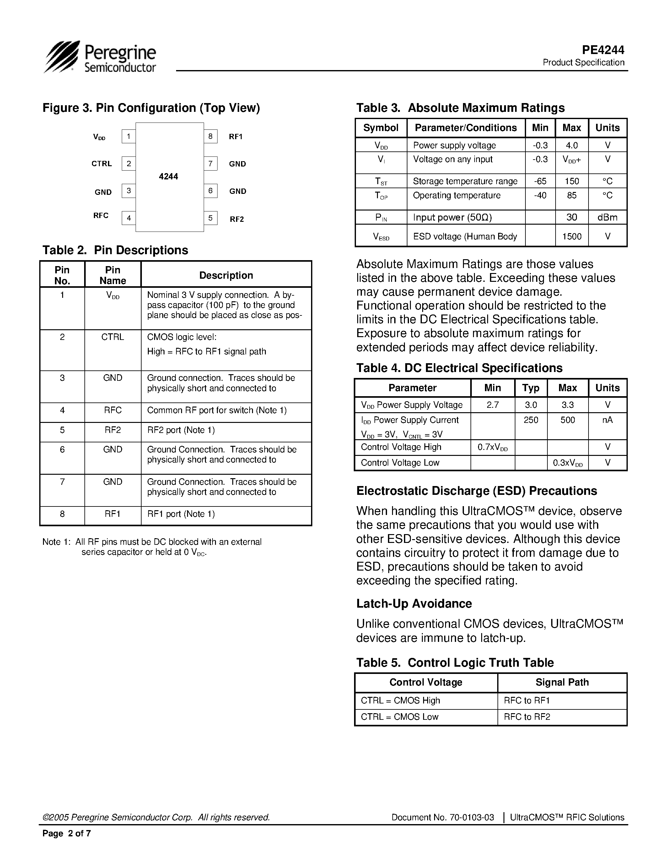 Datasheet PE4244 page 2 Datasheet PE4244 - SPDT UltraCMOS RF Switch page 2