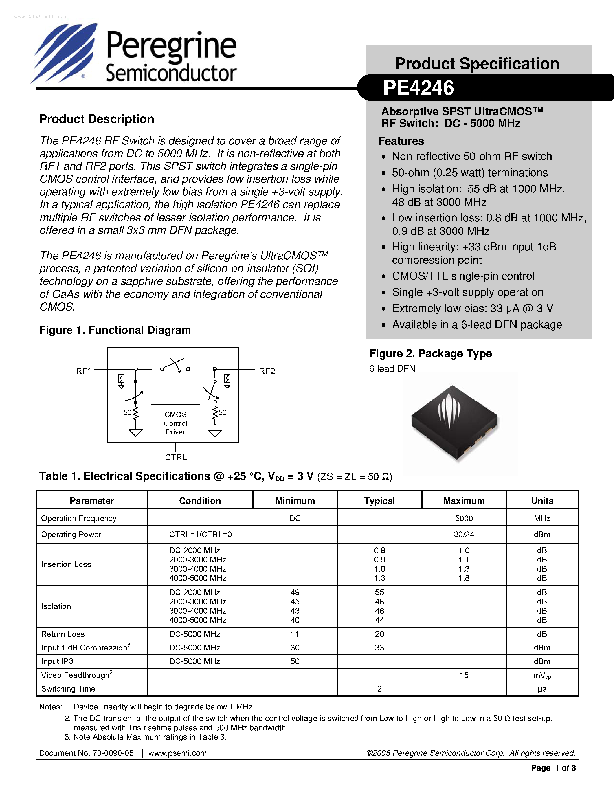 Datasheet PE4246 page 1 Datasheet PE4246 - Absorptive SPST UltraCMOS RF Switch page 1