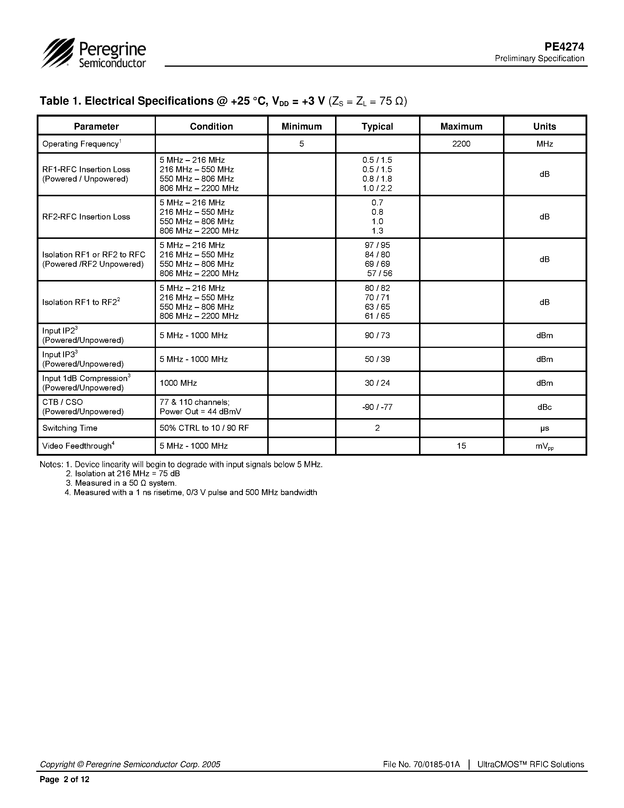 Datasheet PE4274 - SPDT CATV UltraCMOS Switch page 2