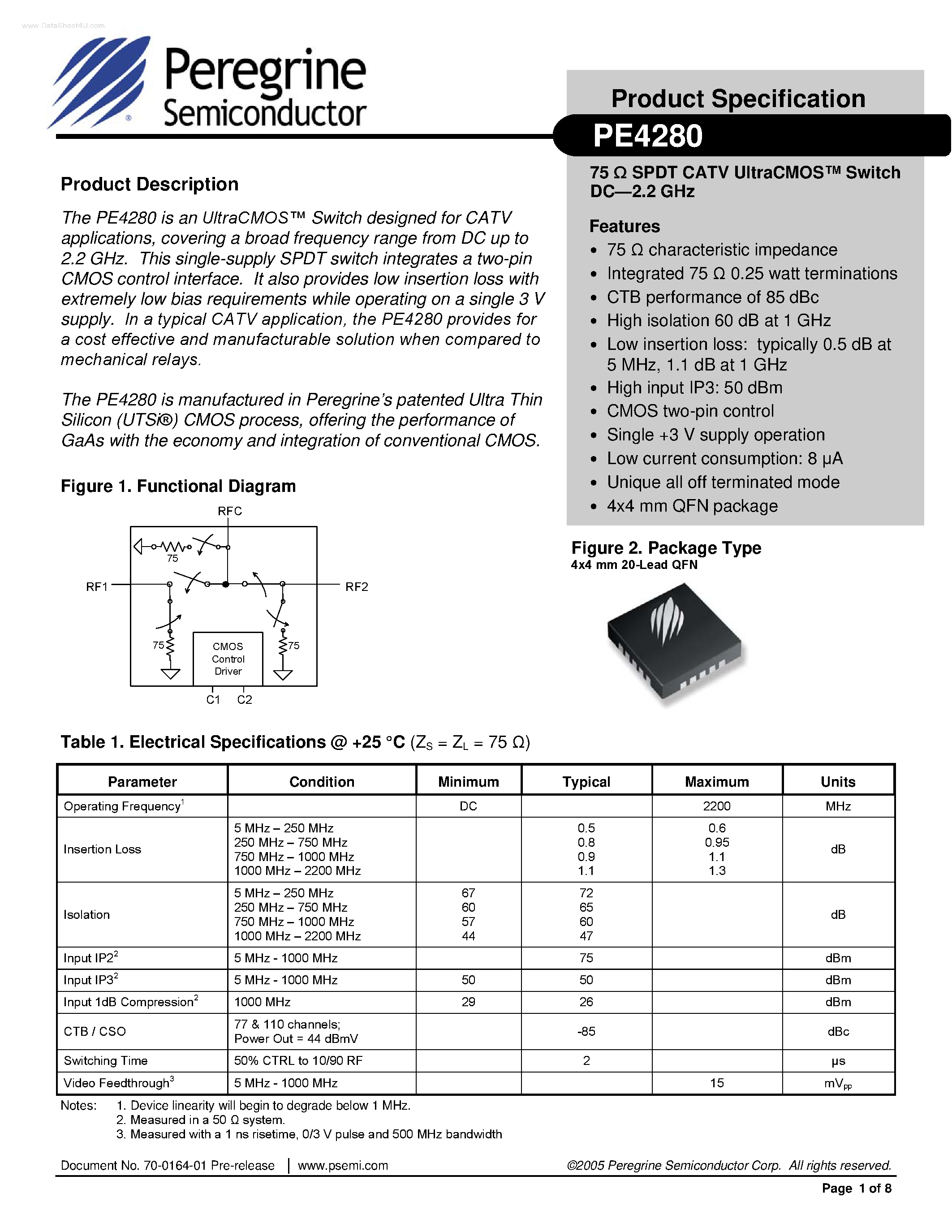 Datasheet PE4280 - SPDT CATV UltraCMOS Switch page 1