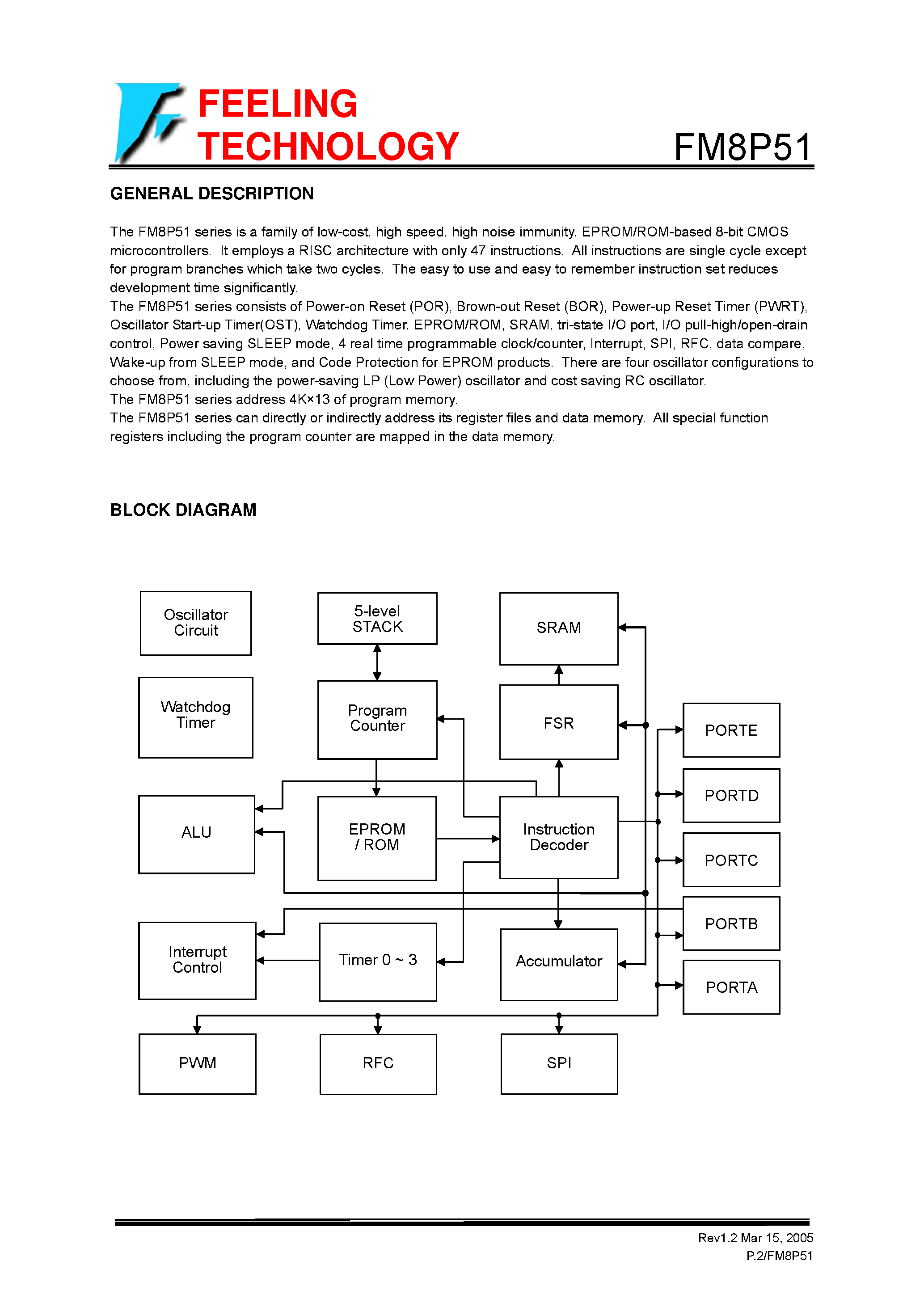 Datasheet FM8P51 - EPROM/ROM-Based 8-Bit Microcontroller page 2