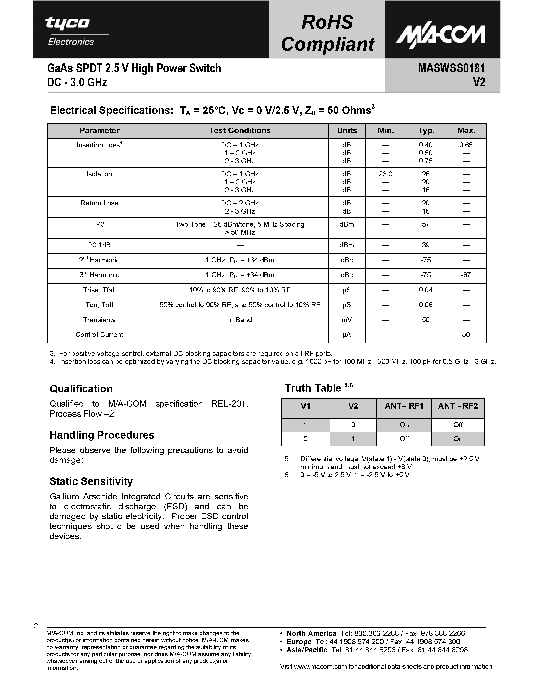 Даташит MASWSS0181 - GaAs SPDT 2.5 V High Power Switch страница 2