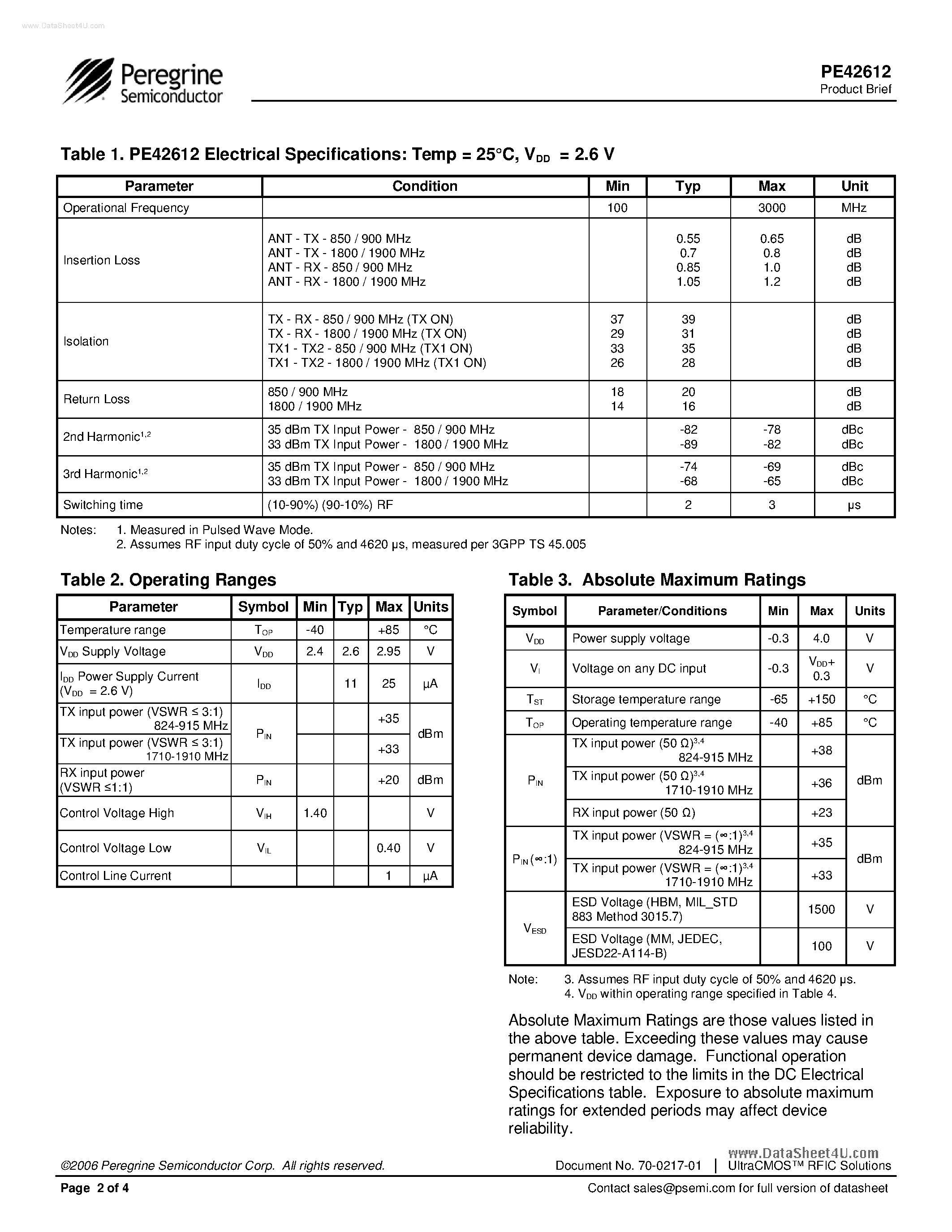 Datasheet PE42612 page 2 Datasheet PE42612 - SP4T Switch page 2