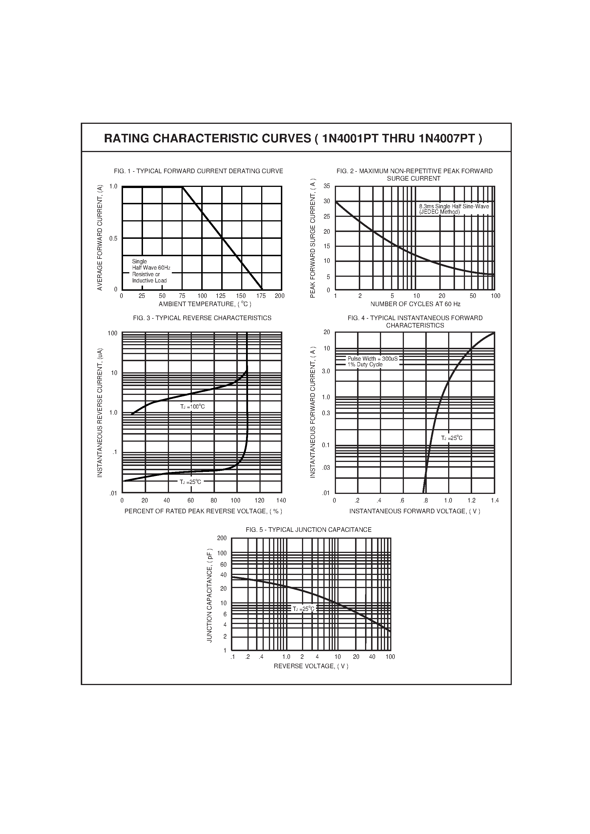 Datasheet 1N4001PT page 2 Datasheet 1N4001PT - (1N4001PT - 1N4007PT) SILICON RECTIFIER page 2